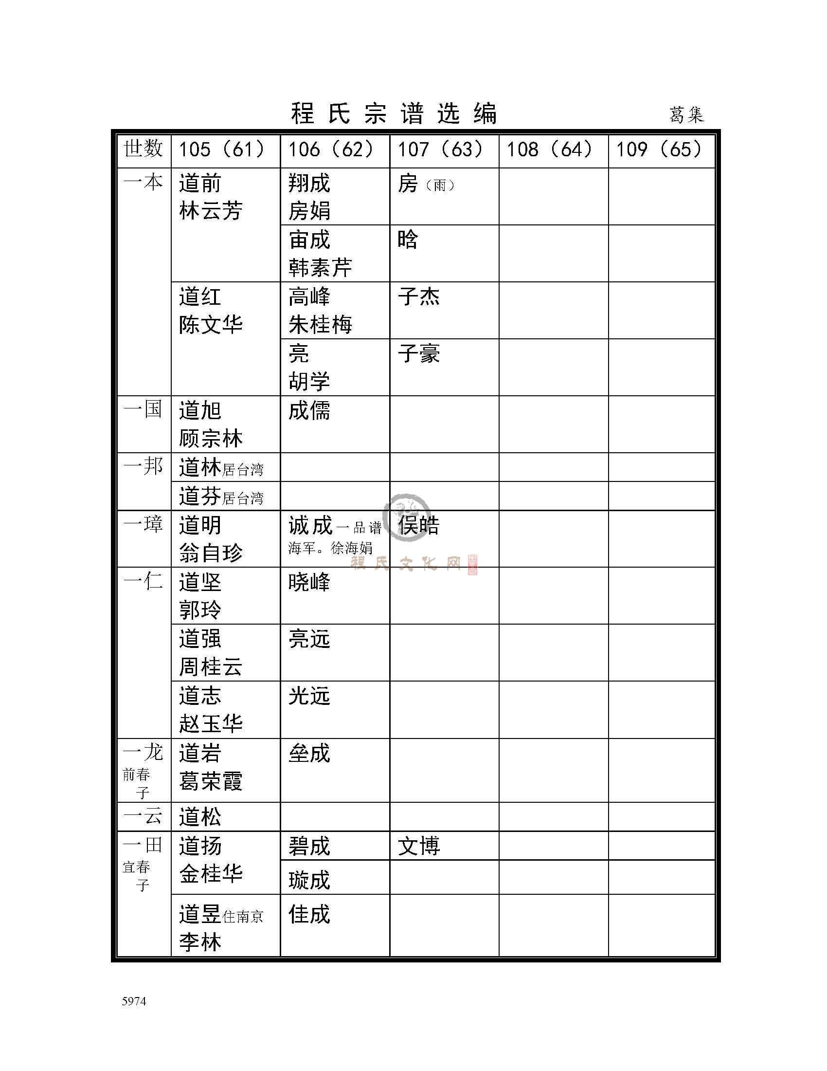 泗阳葛集支系 (4).jpg