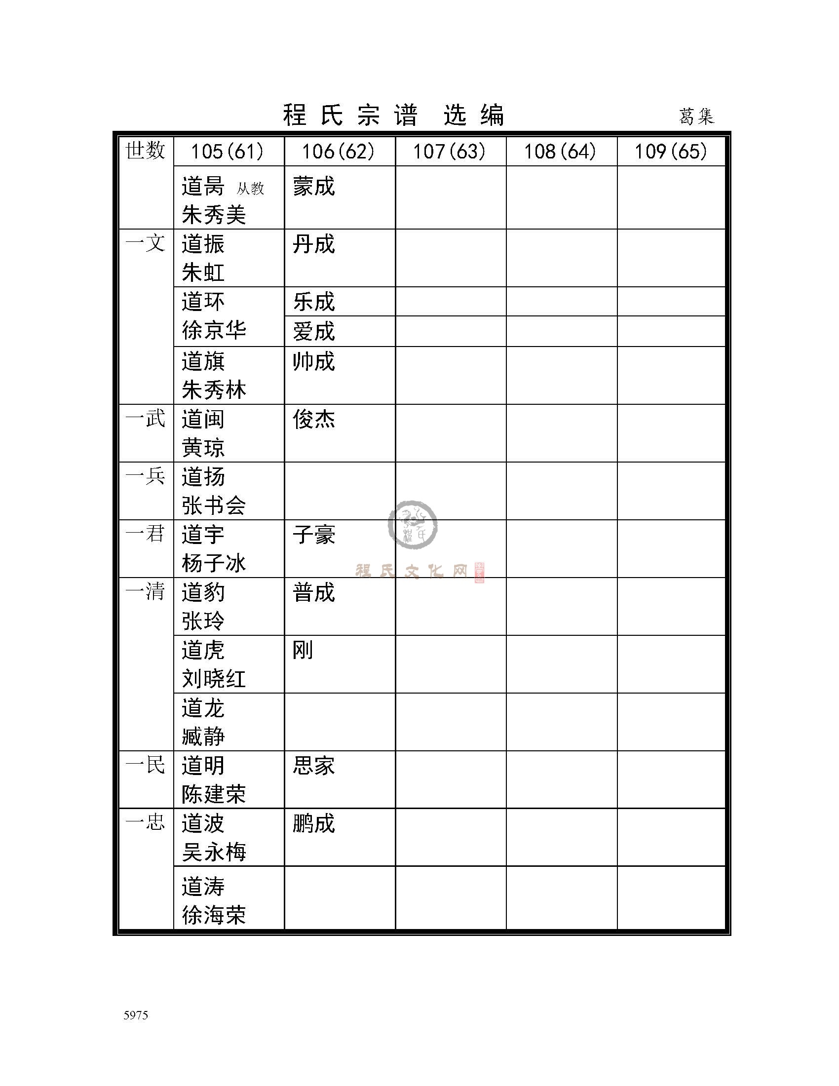 泗阳葛集支系 (5).jpg