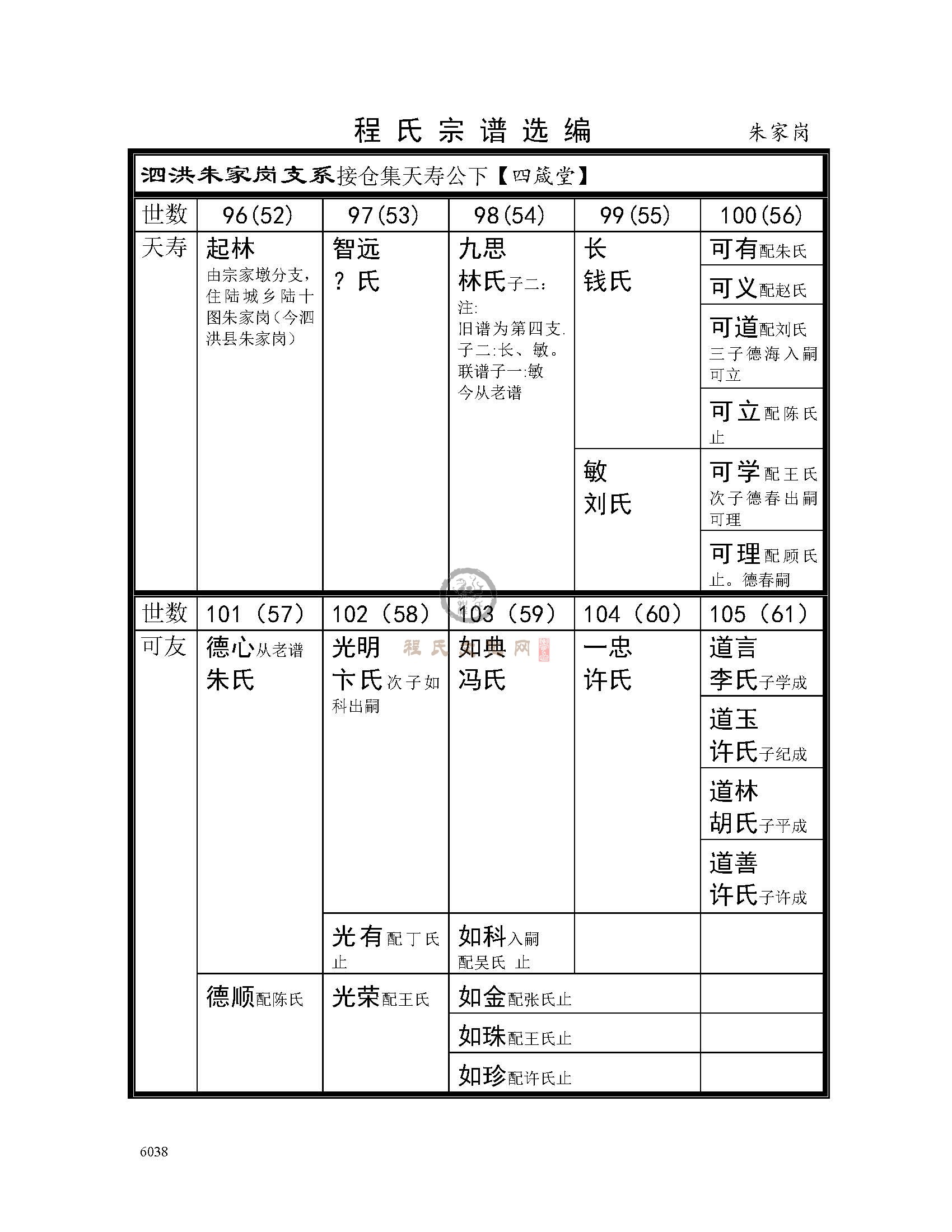 泗洪朱家港支系 (1).jpg