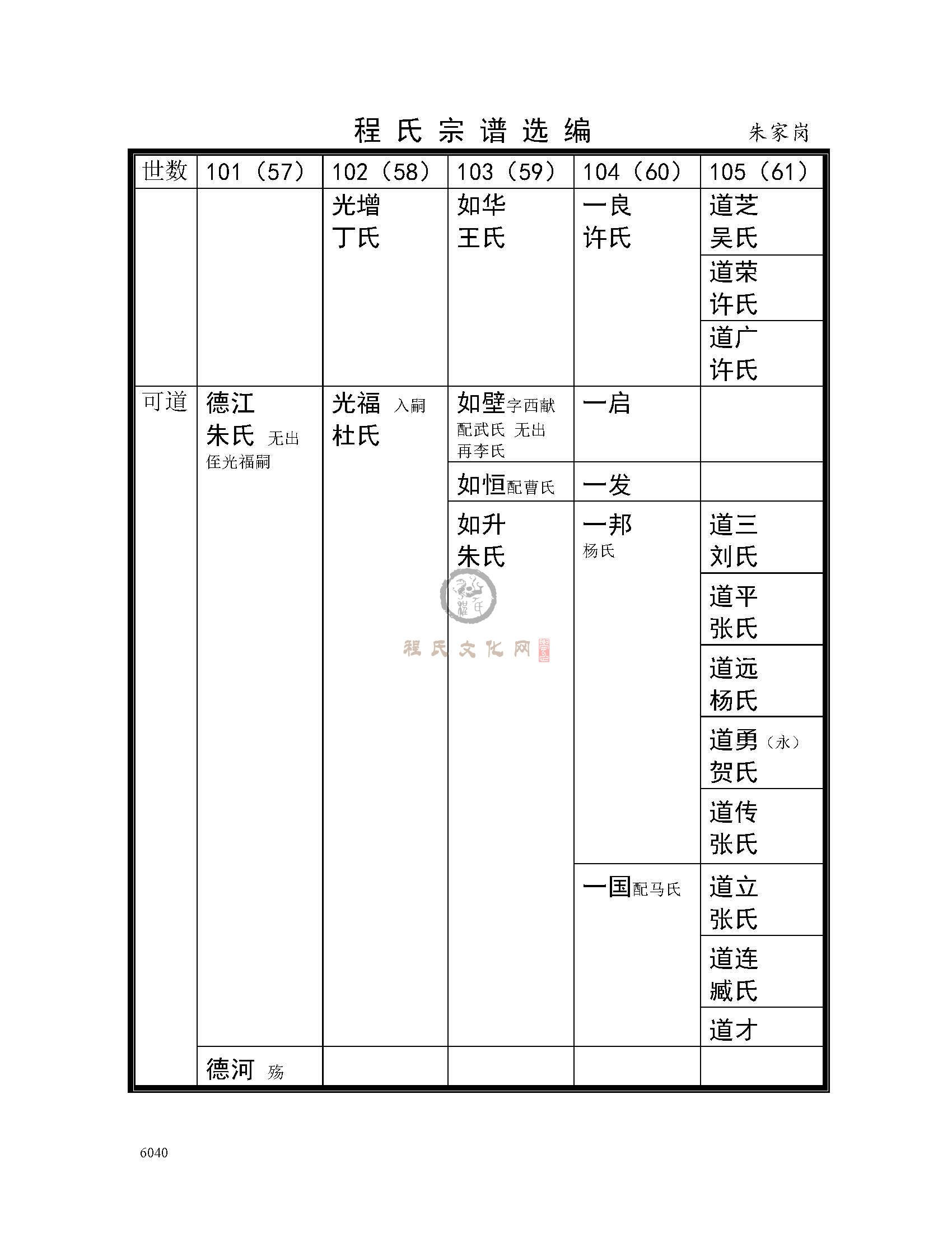 泗洪朱家港支系 (3).jpg