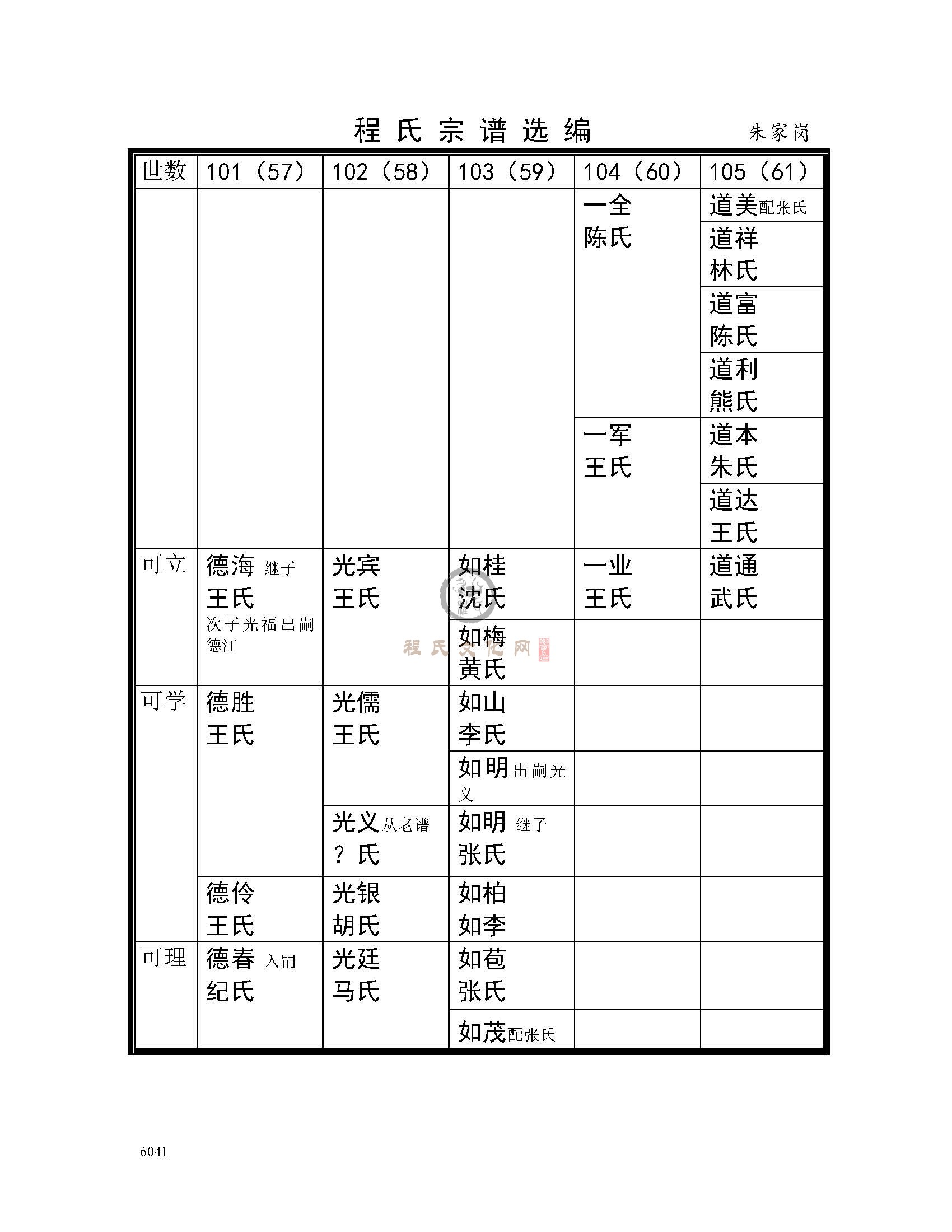 泗洪朱家港支系 (4).jpg