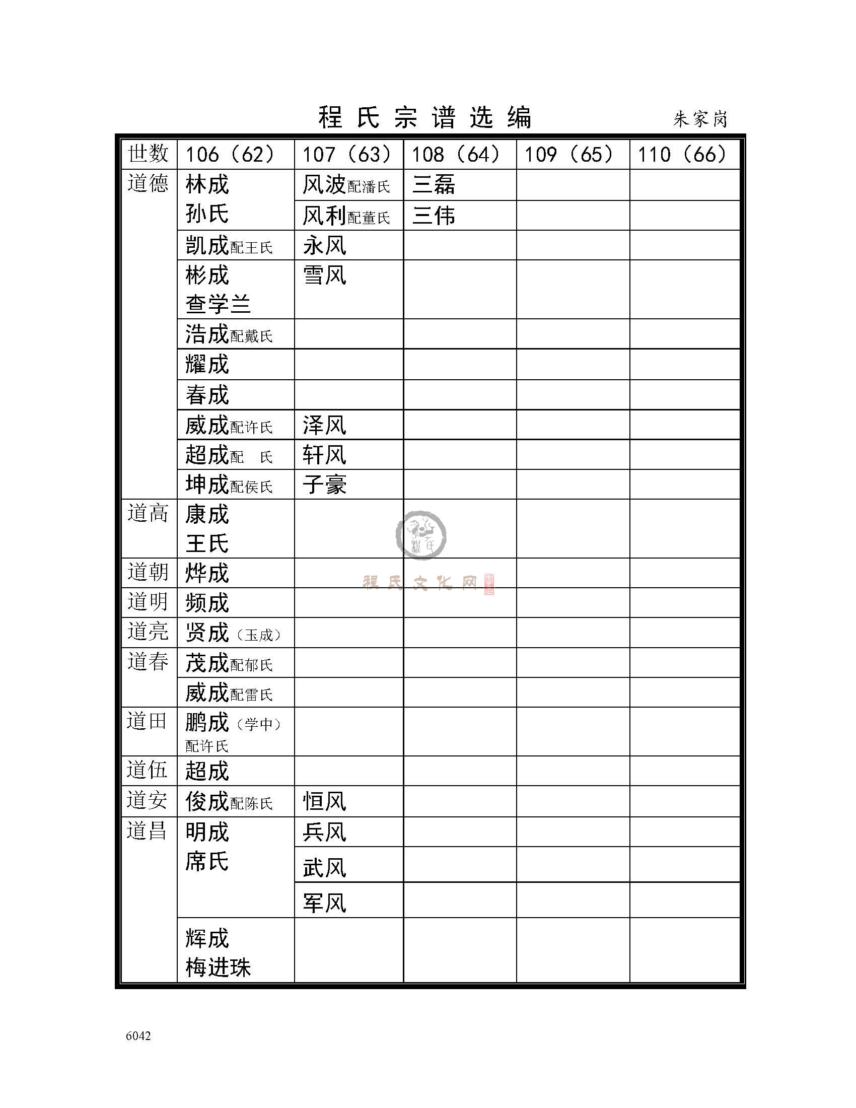 泗洪朱家港支系 (5).jpg