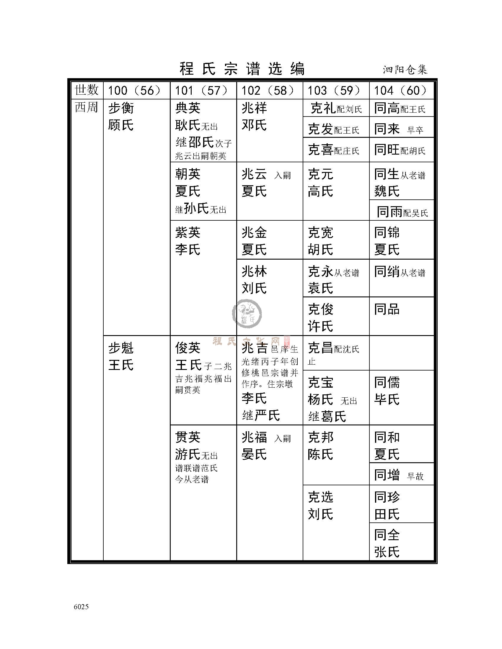 泗阳仓集支系 (2).jpg