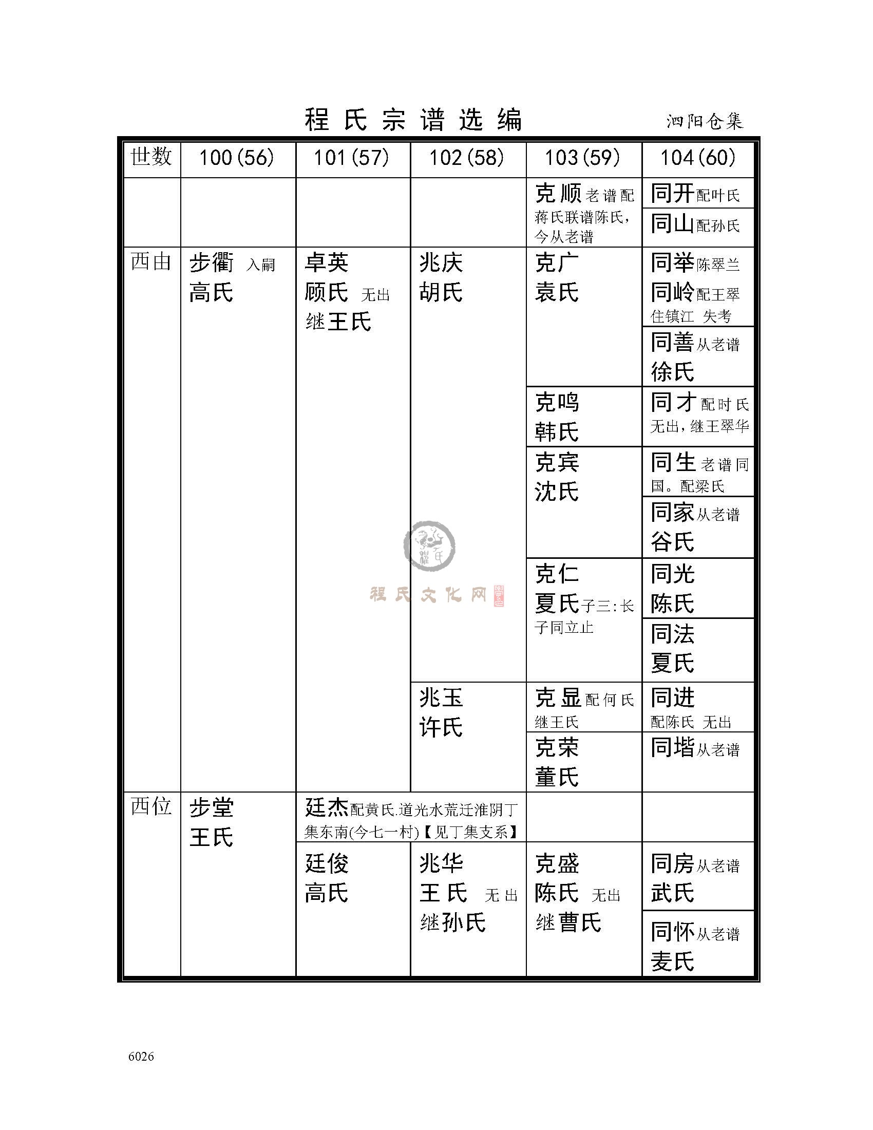 泗阳仓集支系 (3).jpg