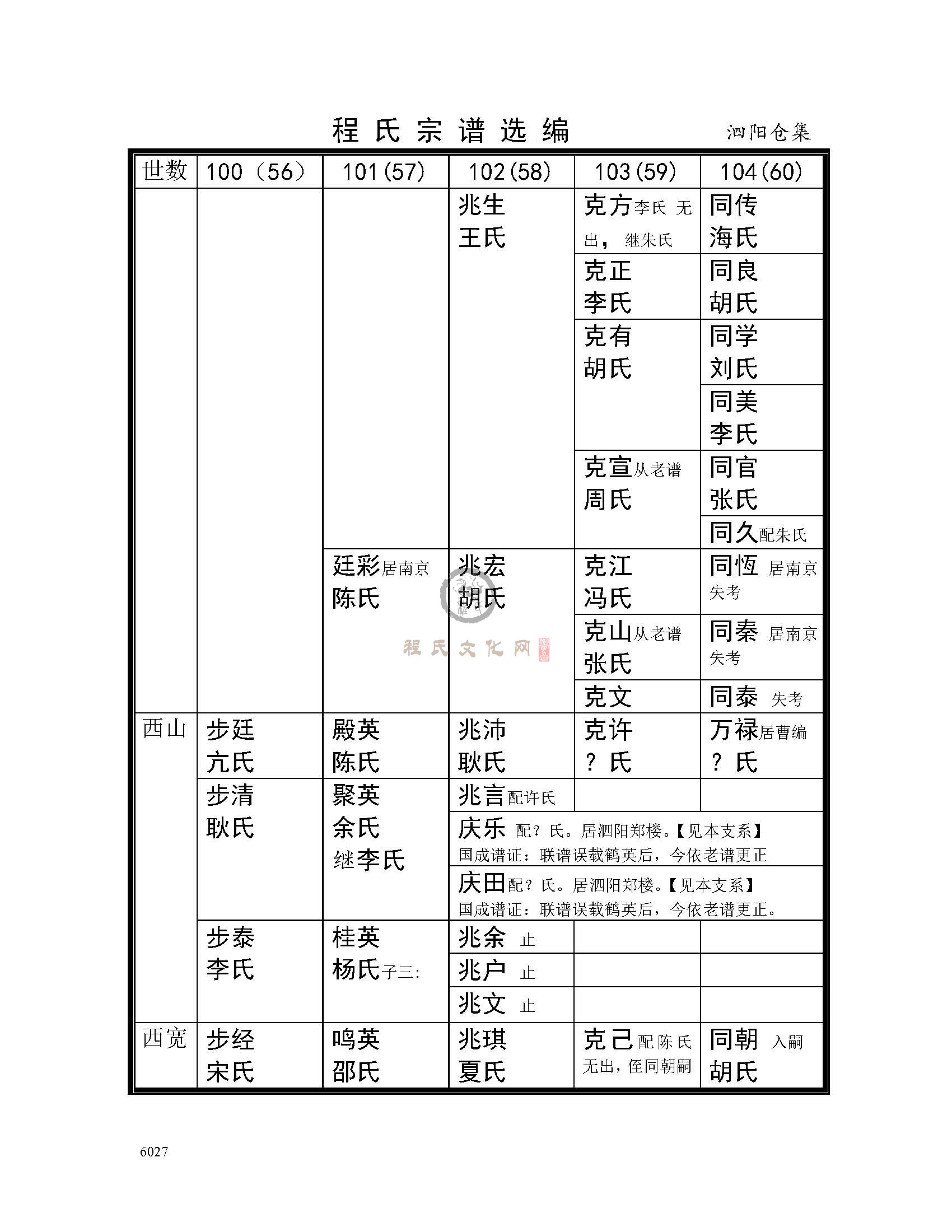 泗阳仓集支系 (4).jpg