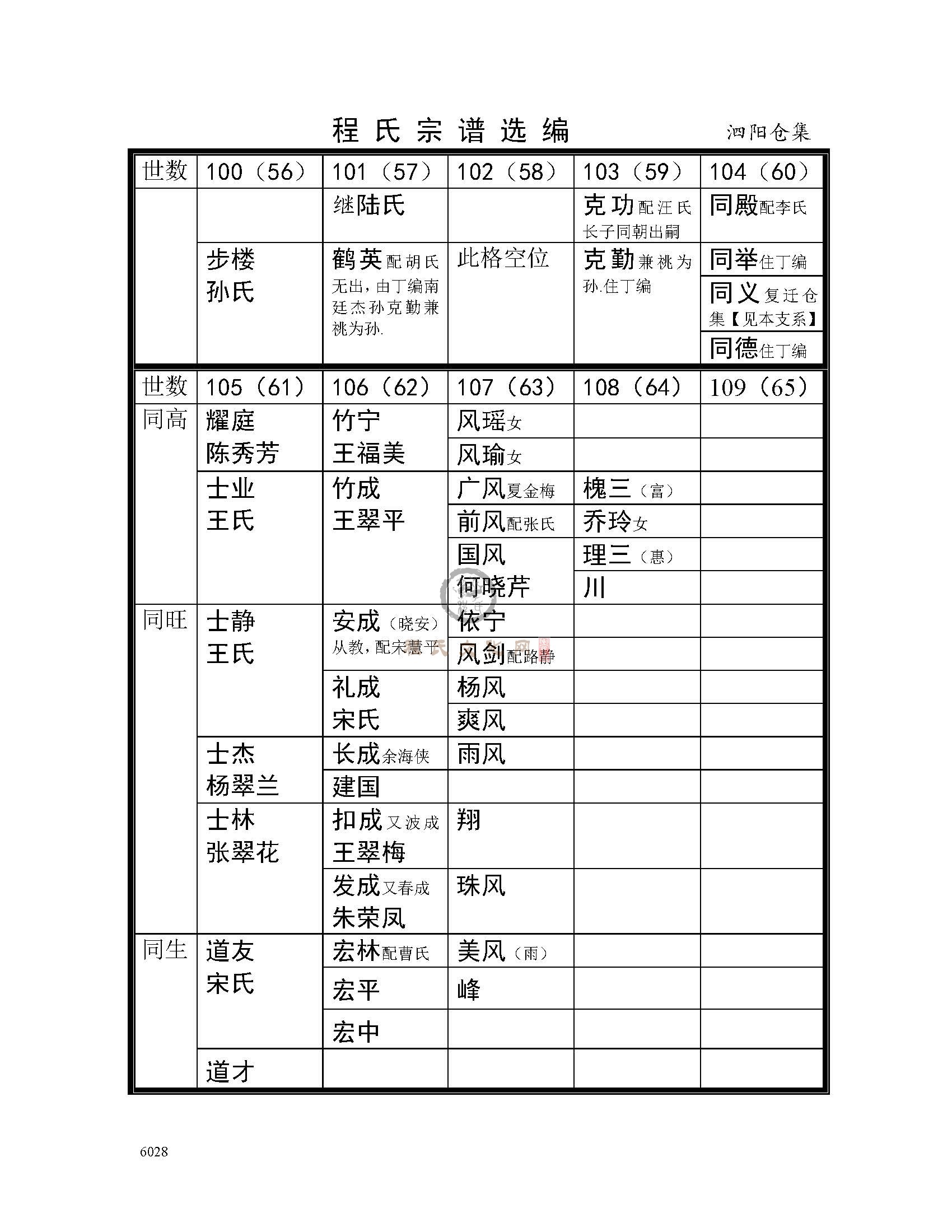 泗阳仓集支系 (5).jpg