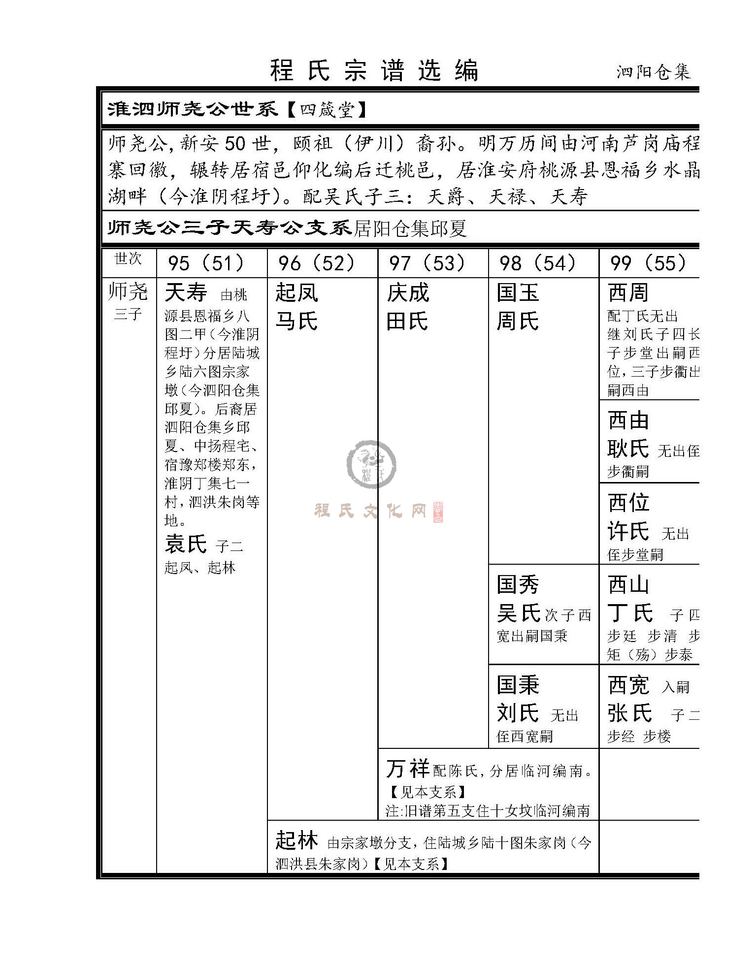 泗阳仓集支系.JPG