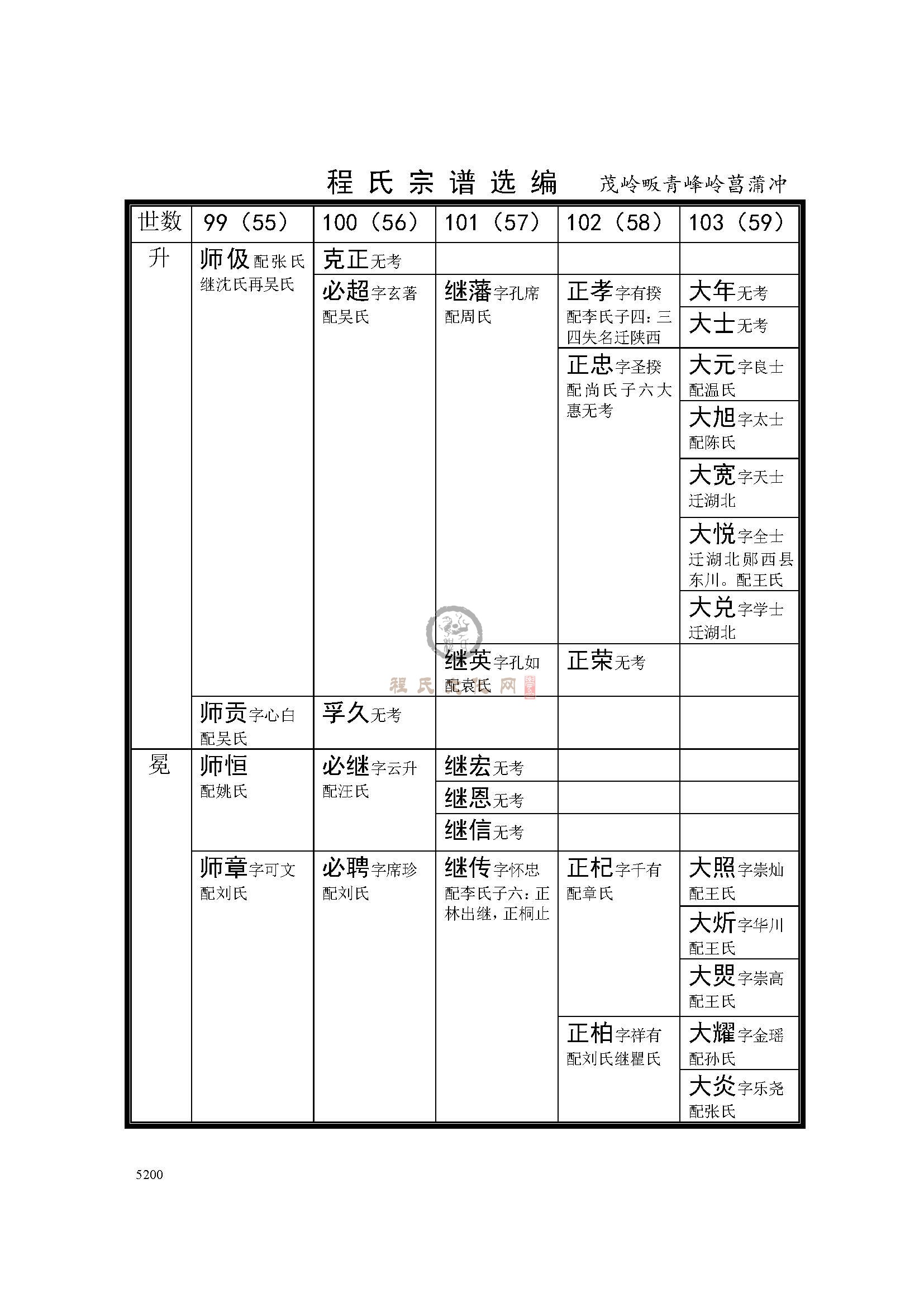 昌蒲冲支系 (2).jpg