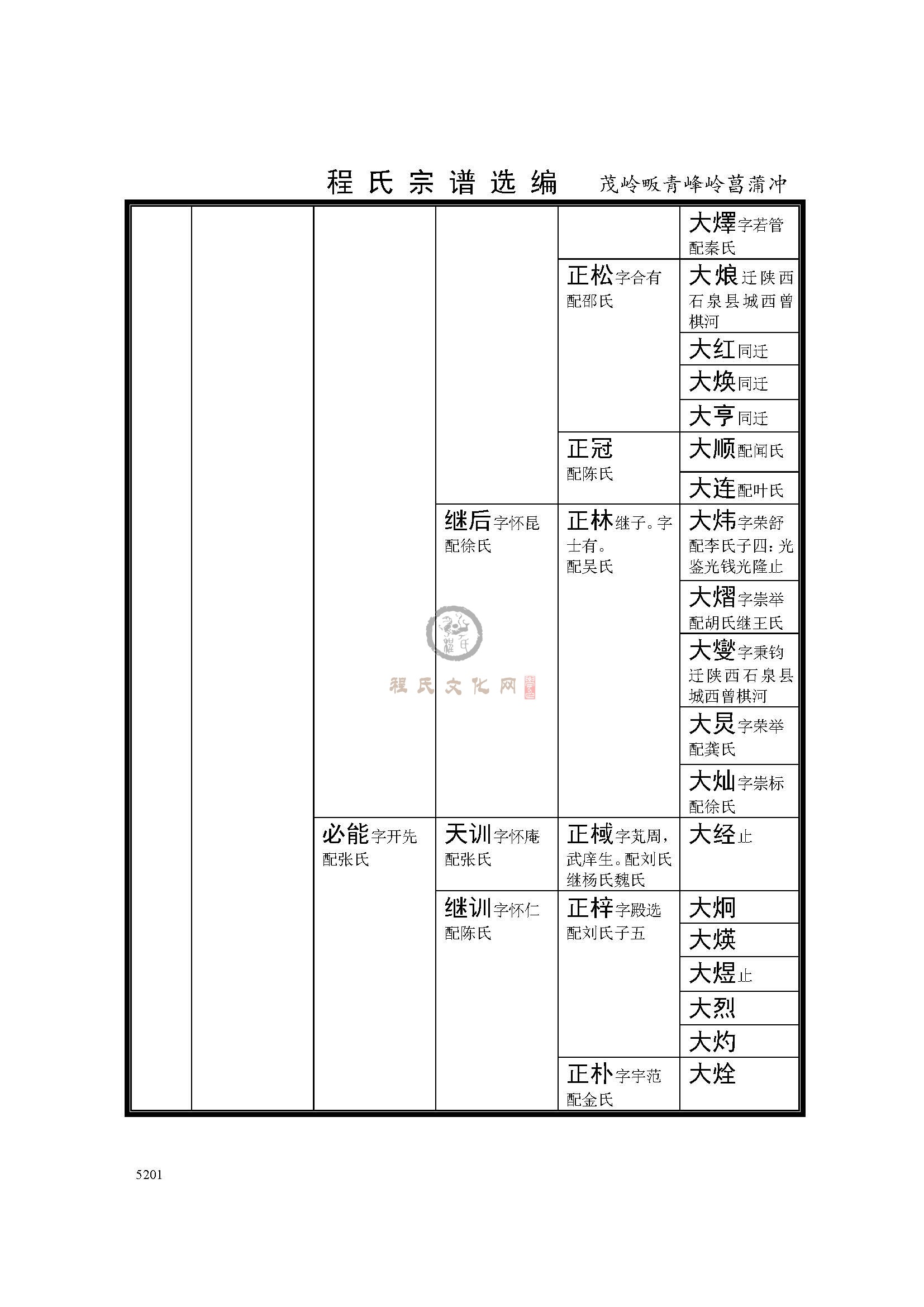 昌蒲冲支系 (3).jpg