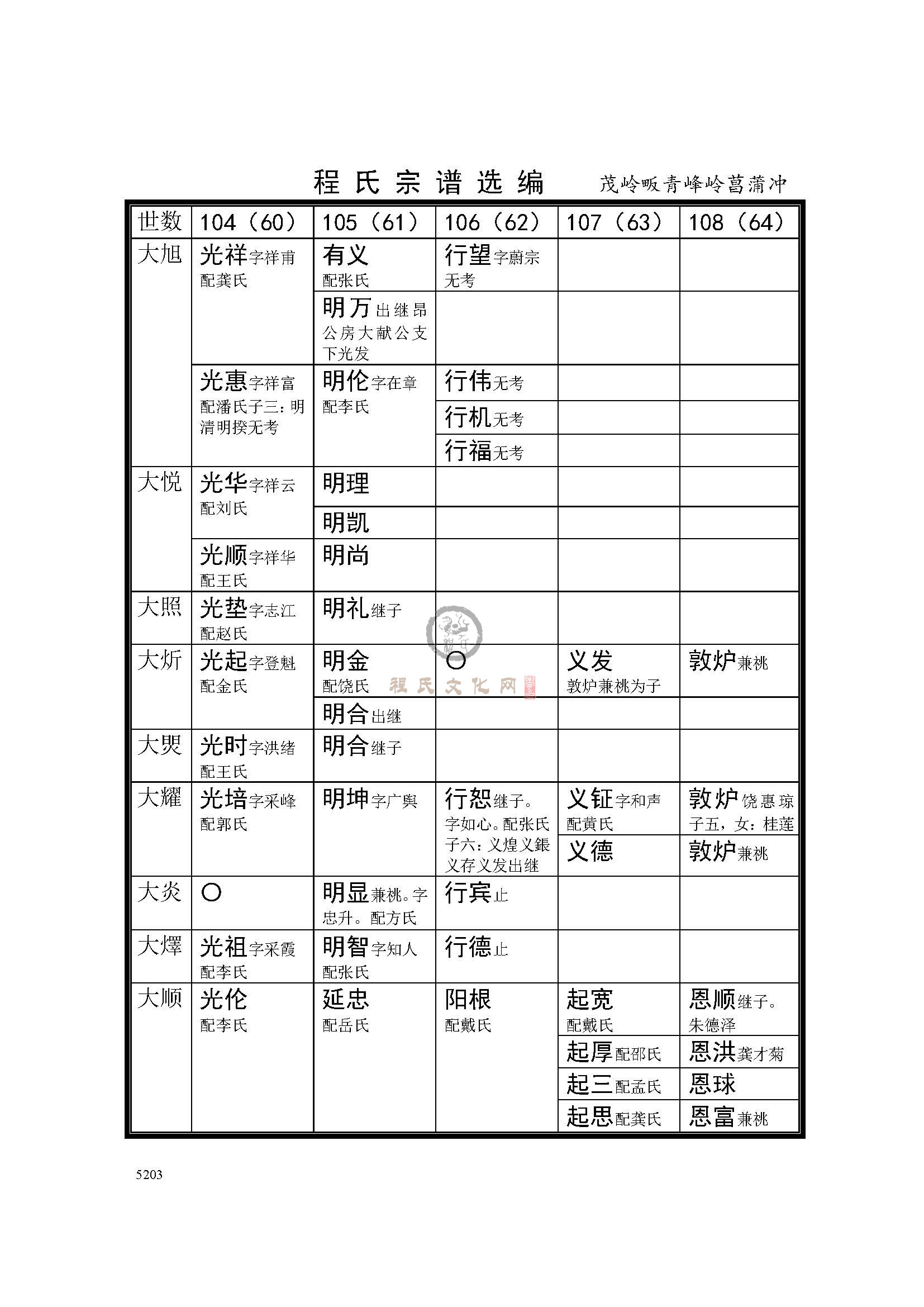 昌蒲冲支系 (5).jpg