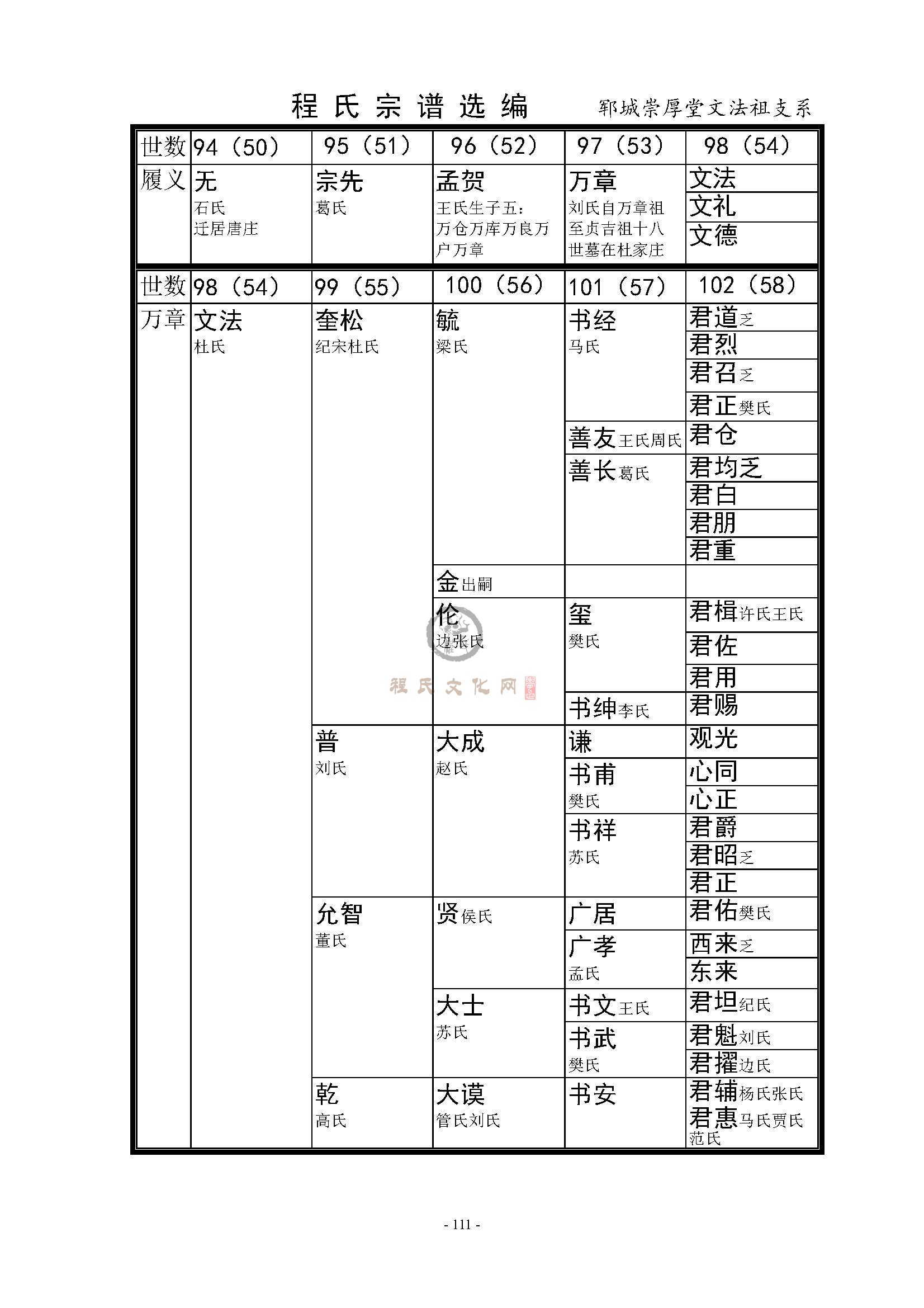 郓城法祖公支系 (1).jpg