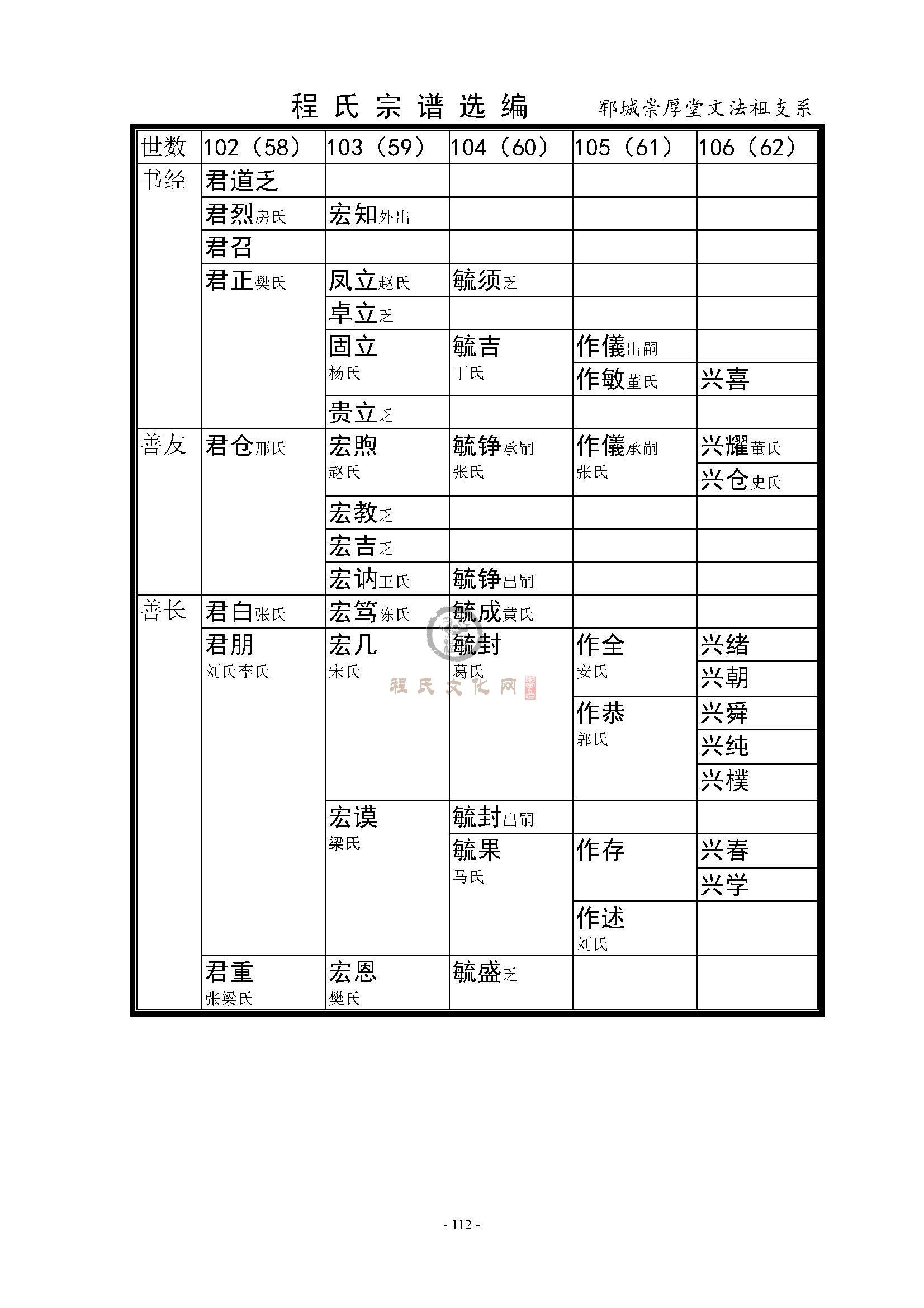 郓城法祖公支系 (2).jpg