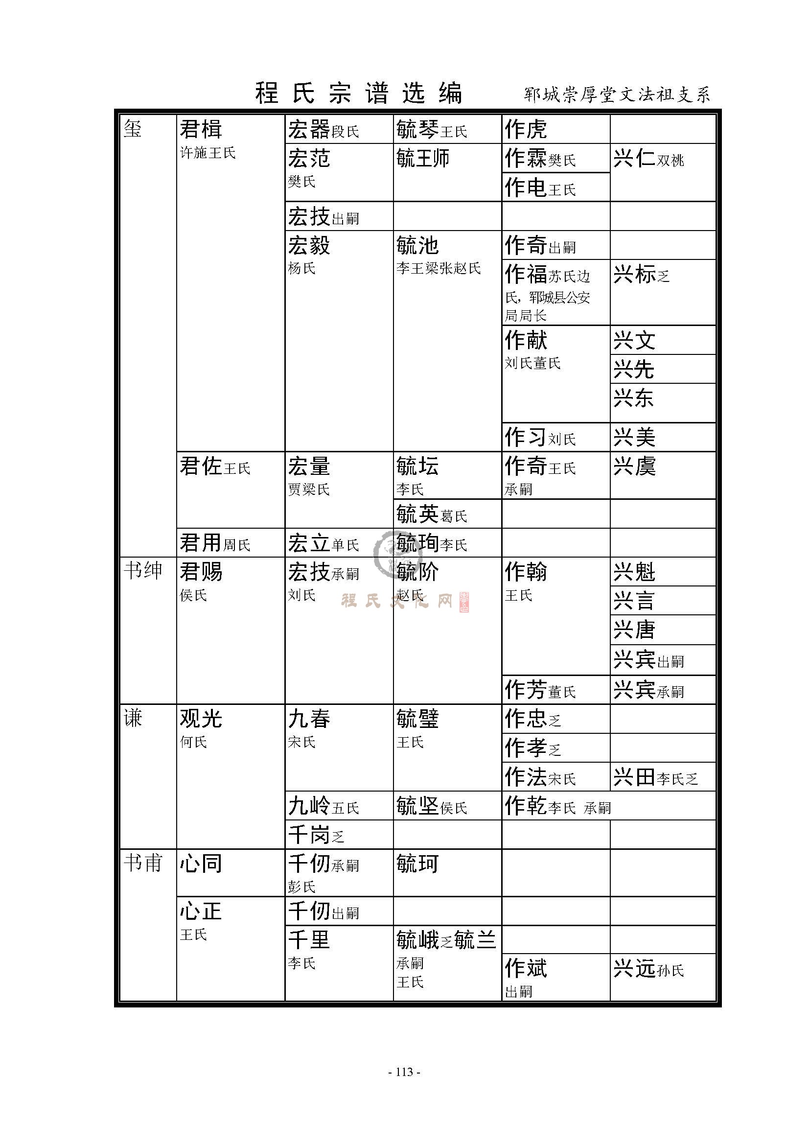 郓城法祖公支系 (3).jpg