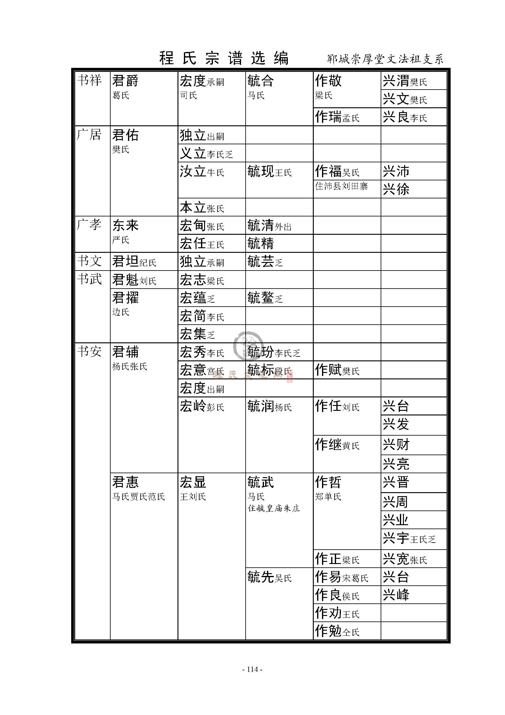 郓城法祖公支系 (4).jpg