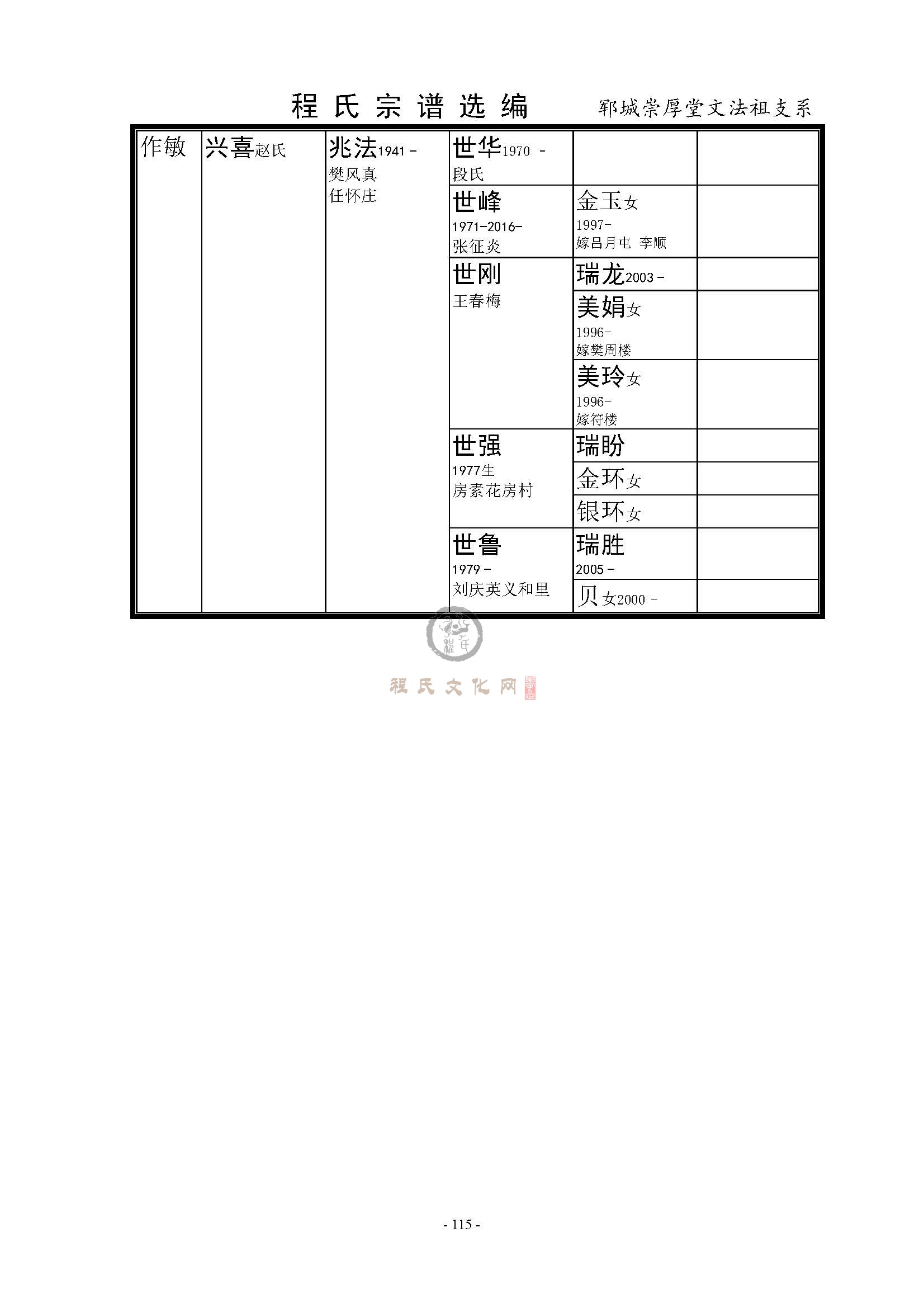 郓城法祖公支系 (5).jpg