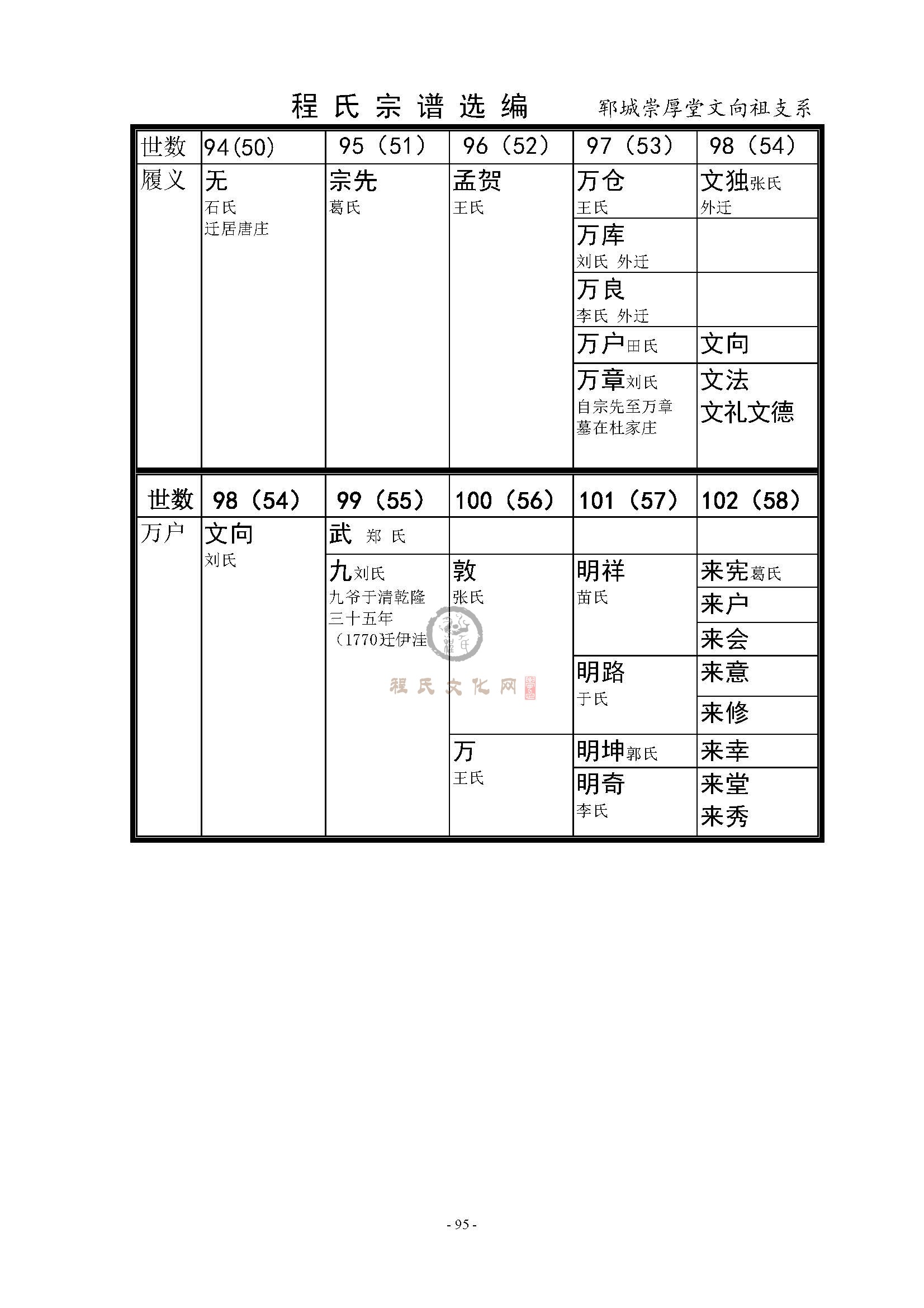 郓城向祖公支系  (1).jpg