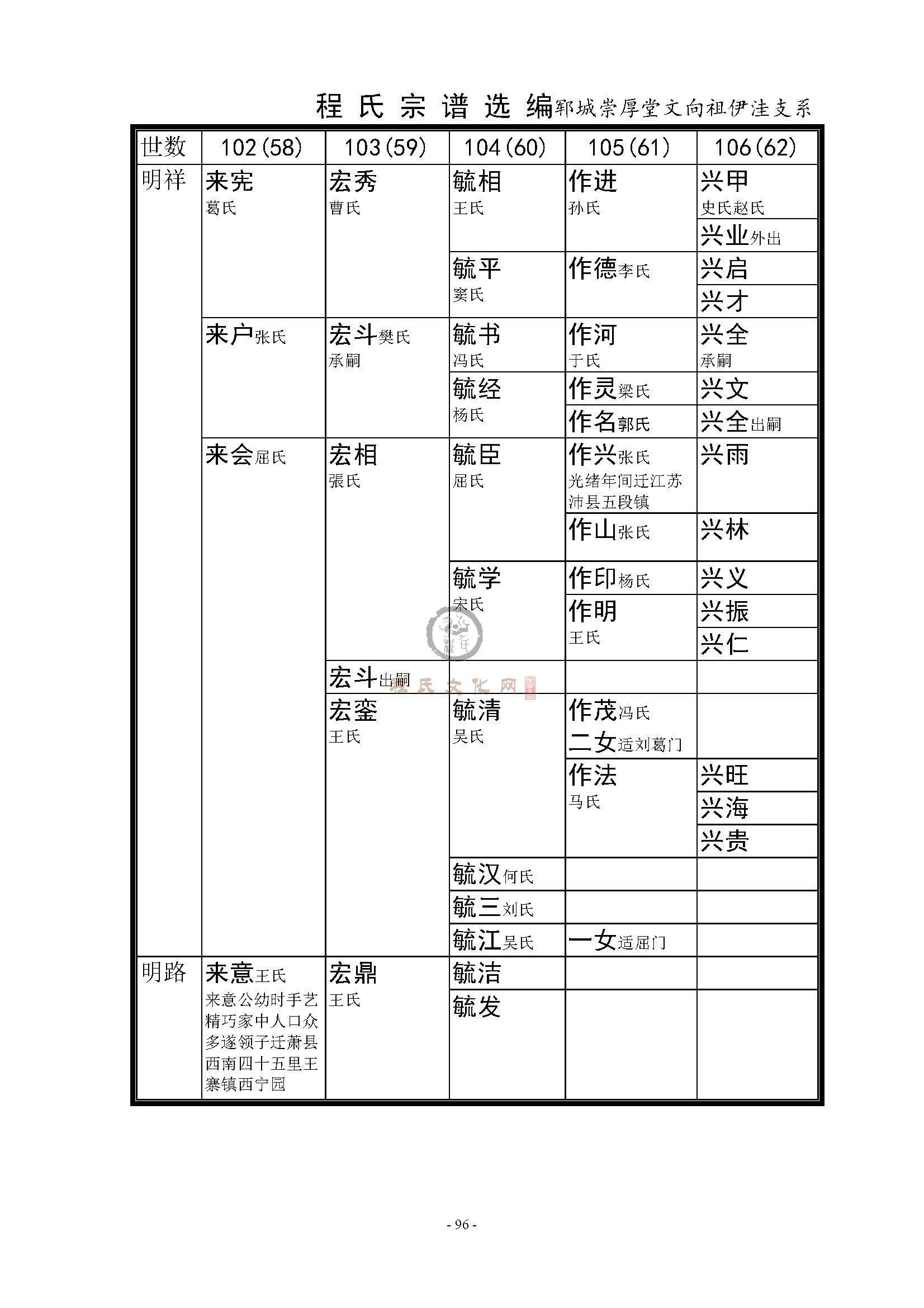 郓城向祖公支系  (2).jpg