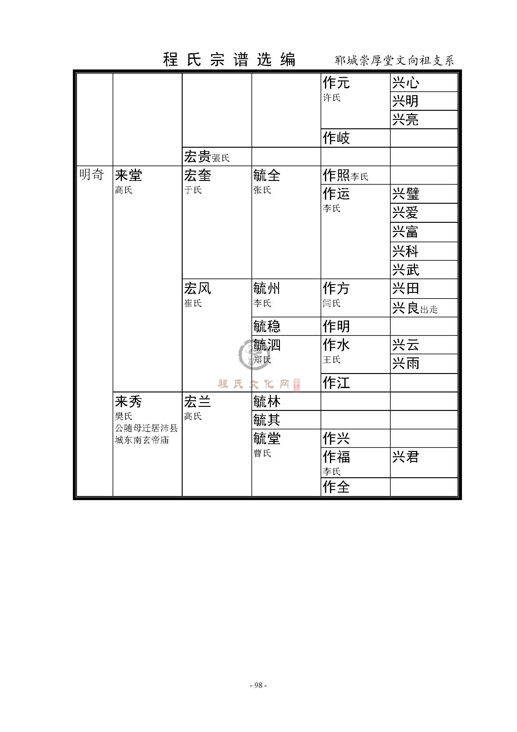 郓城向祖公支系  (4).jpg