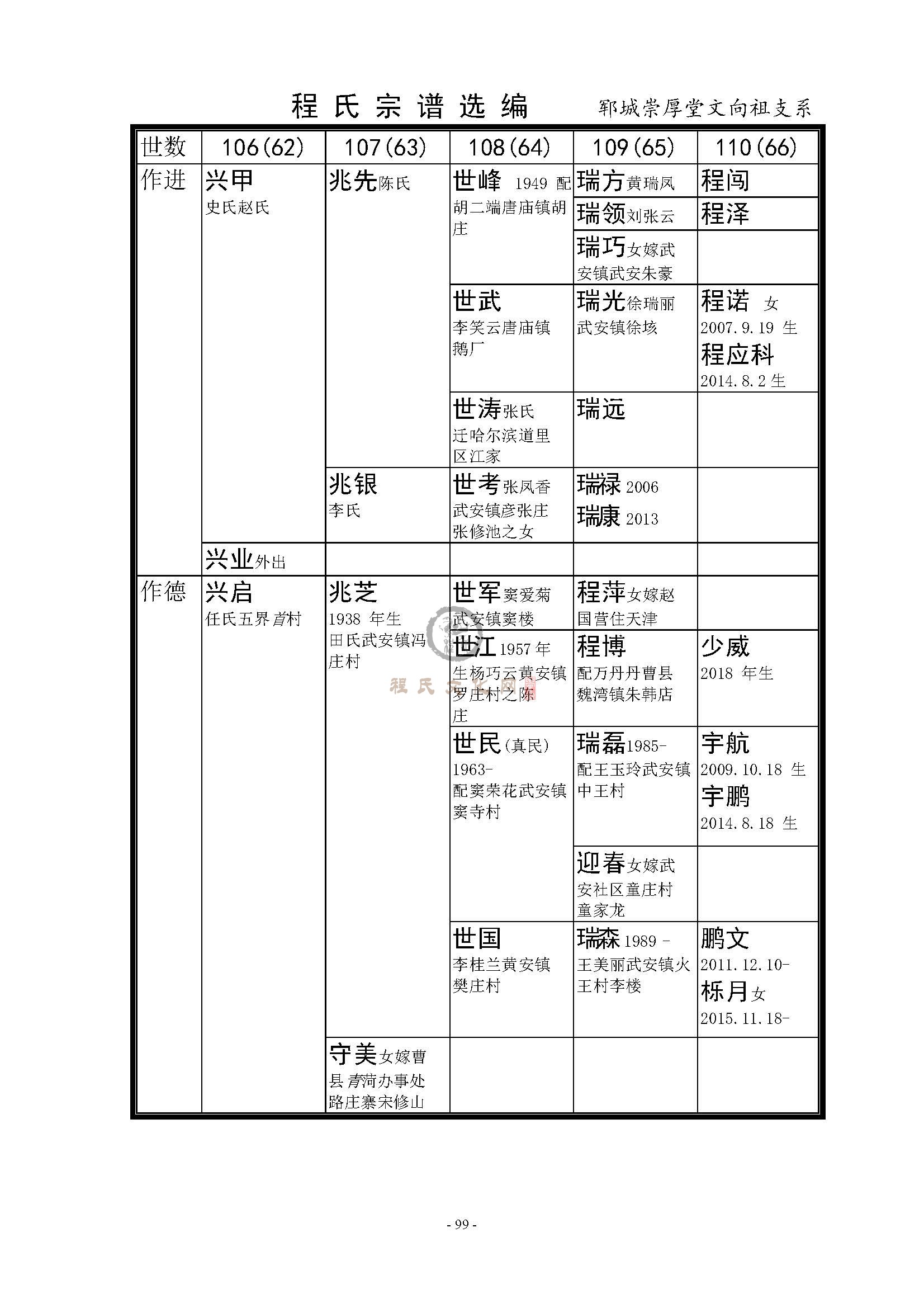 郓城向祖公支系  (5).jpg