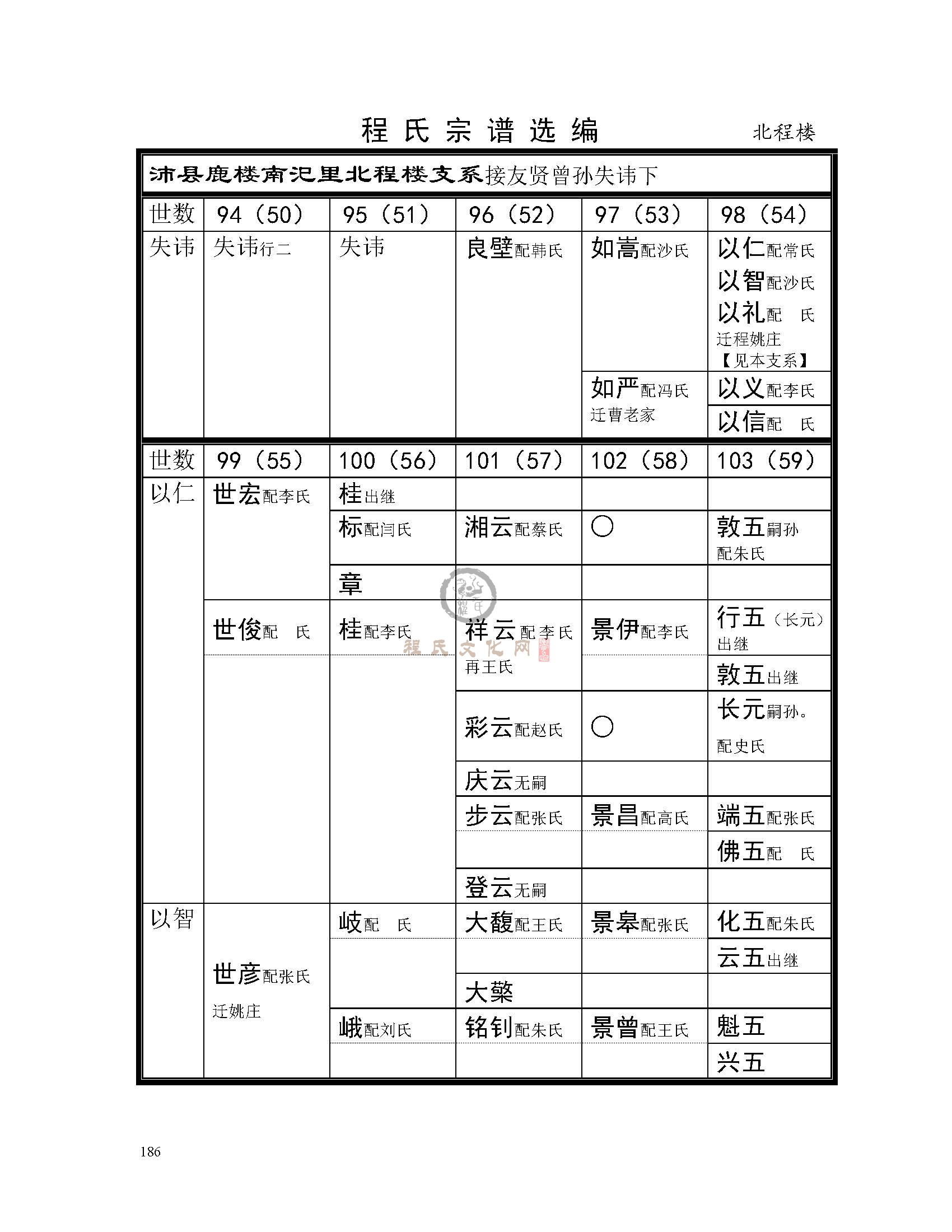 北程楼支系  (1).jpg