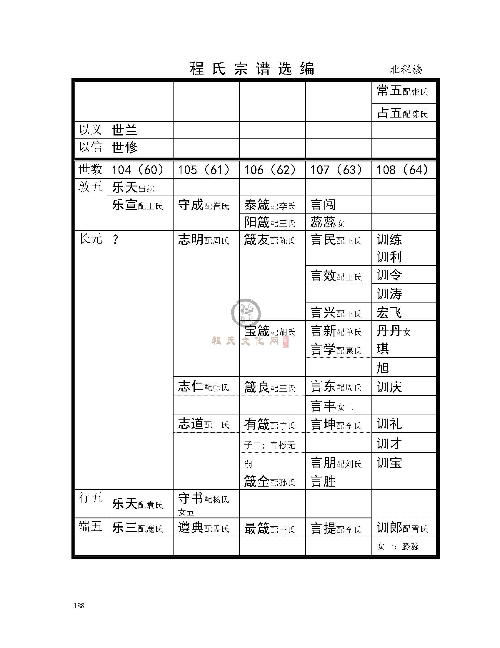 北程楼支系  (3).jpg