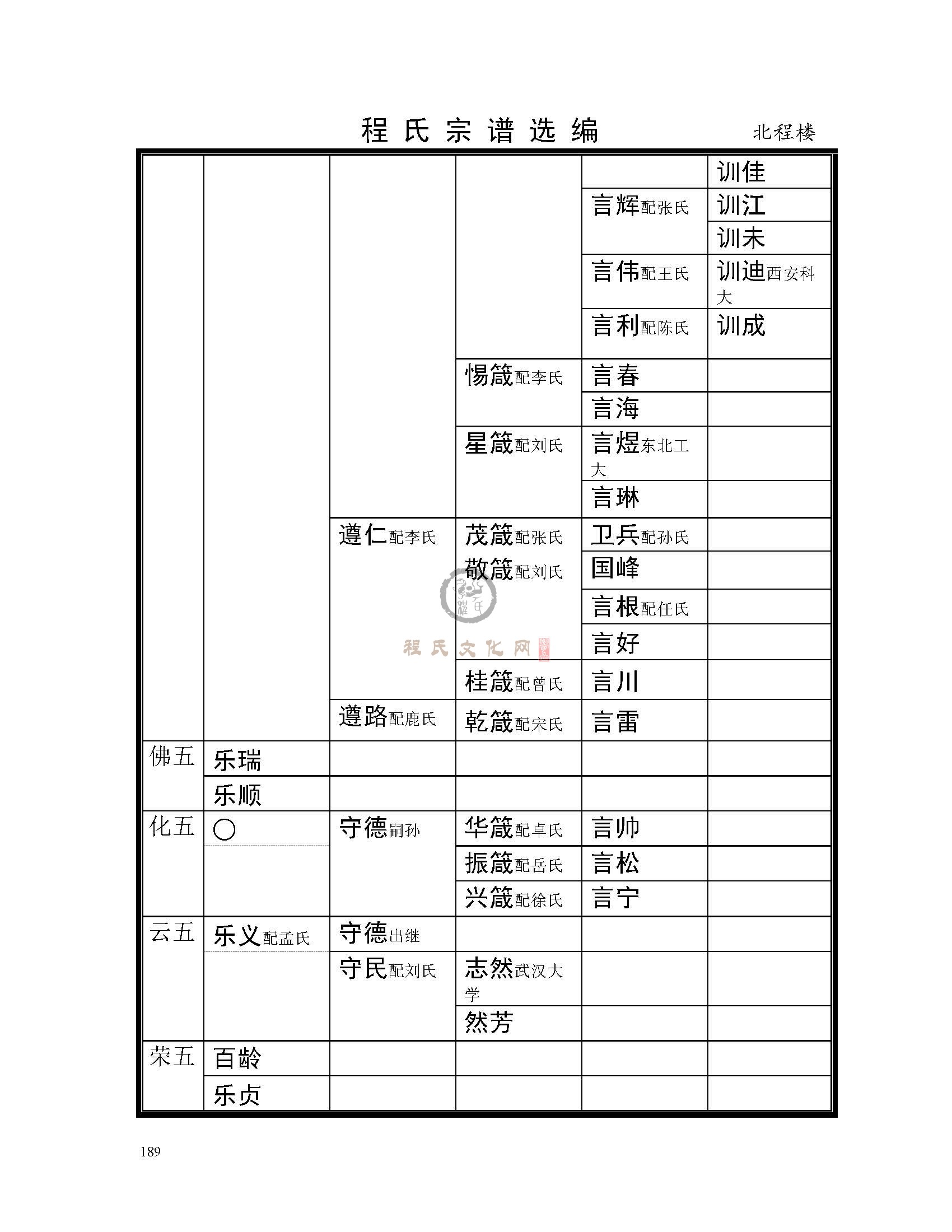 北程楼支系  (4).jpg