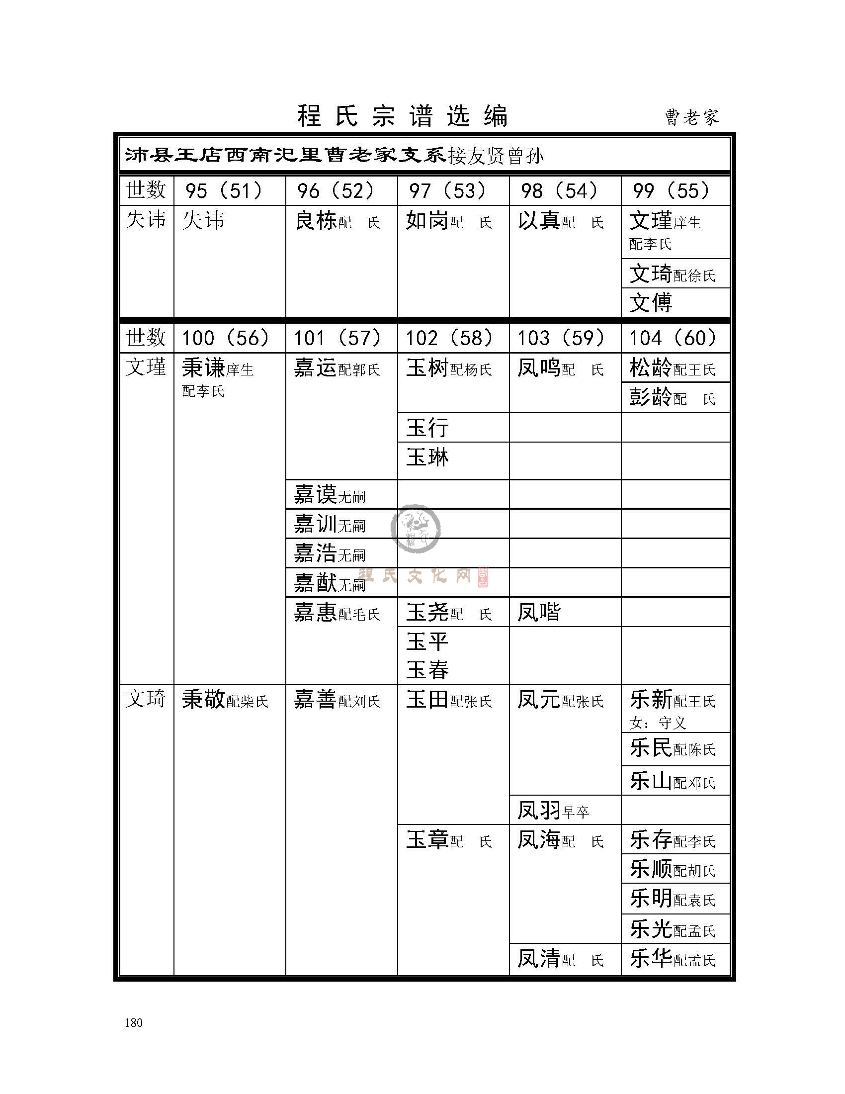 曹老家支系 (1).jpg