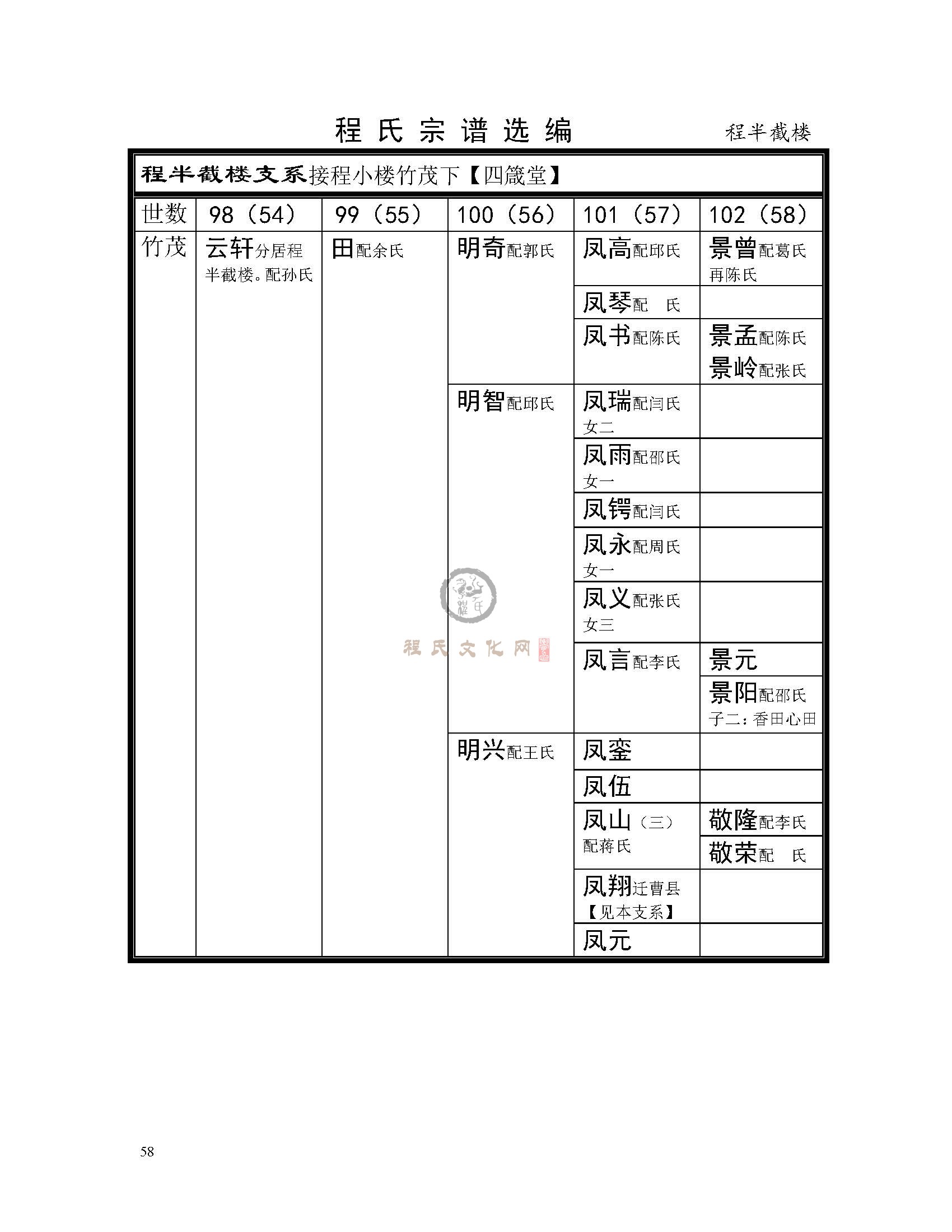 程半截楼支系 (1).jpg