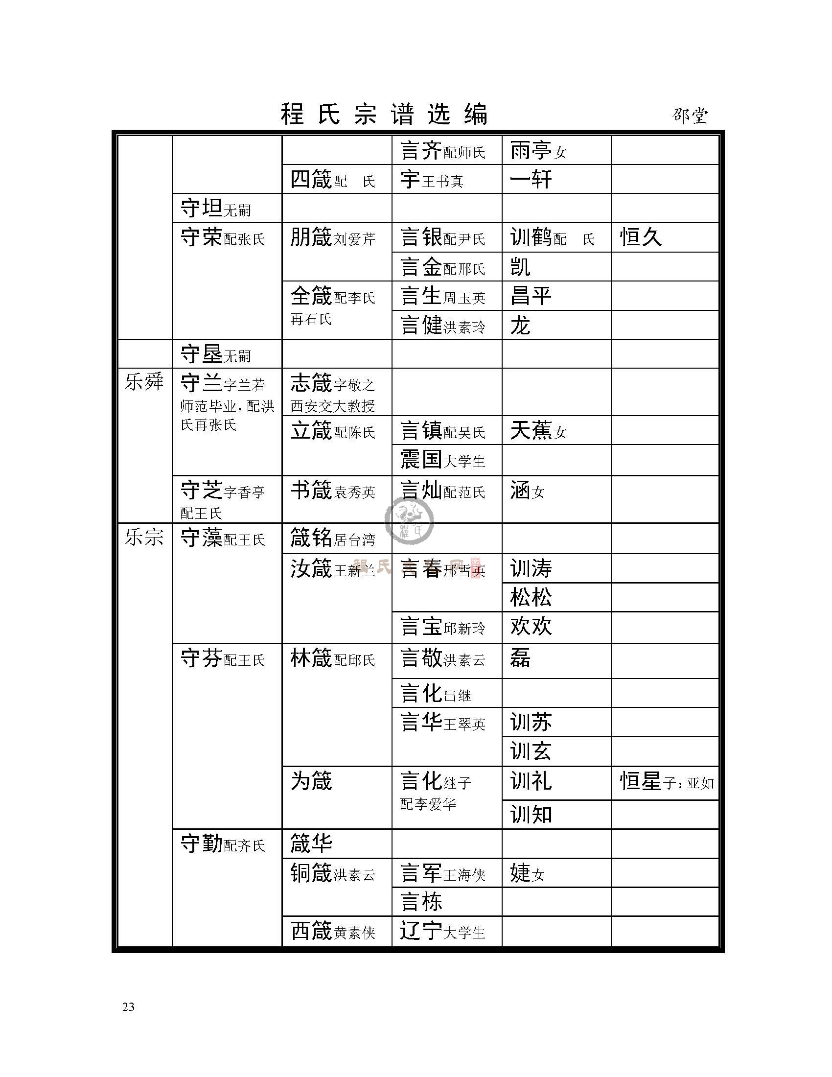 邵堂支系 (5).jpg