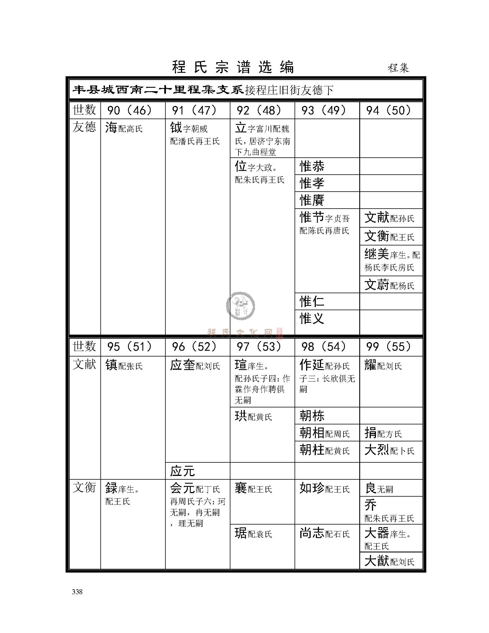 丰县程集支系 (1).jpg