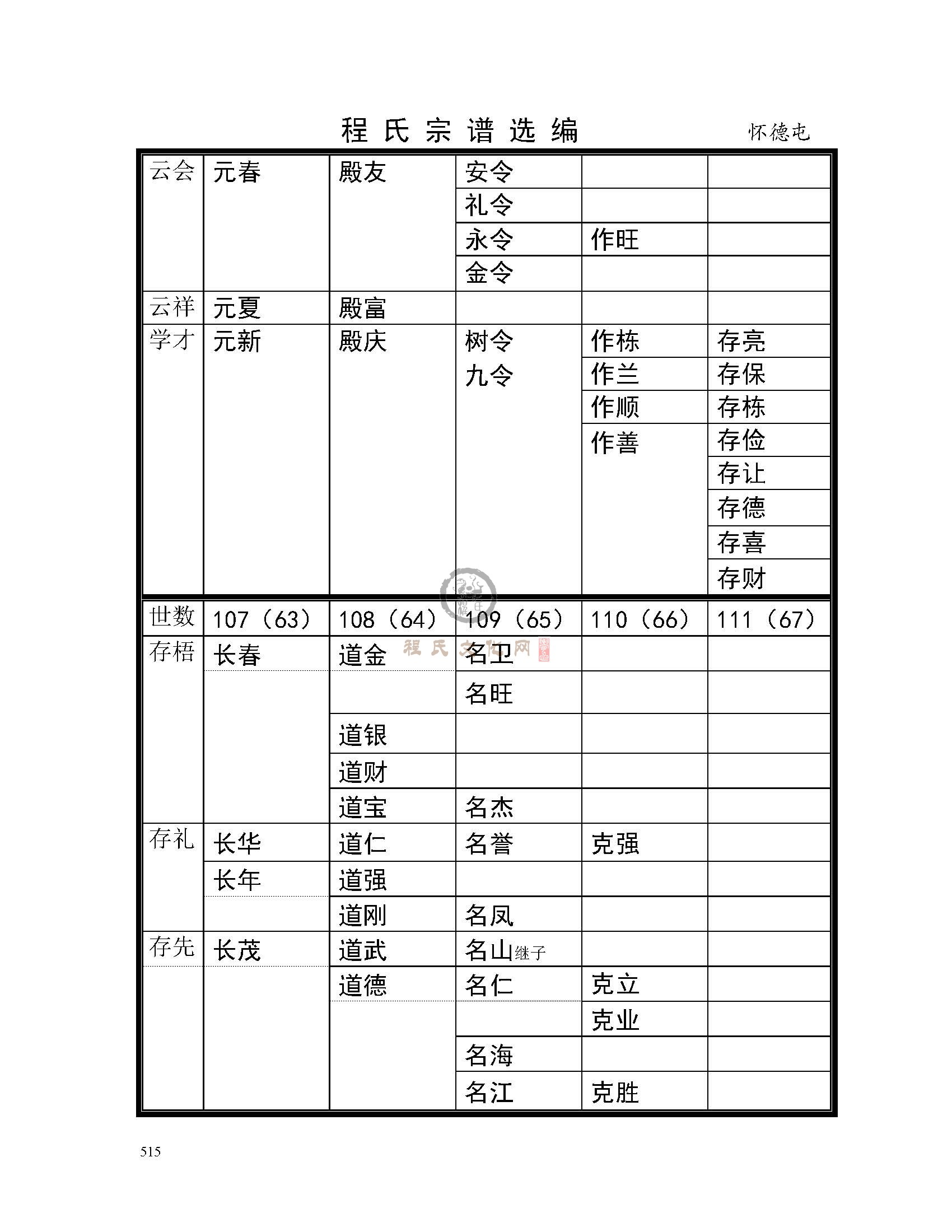怀德屯支系 (4).jpg