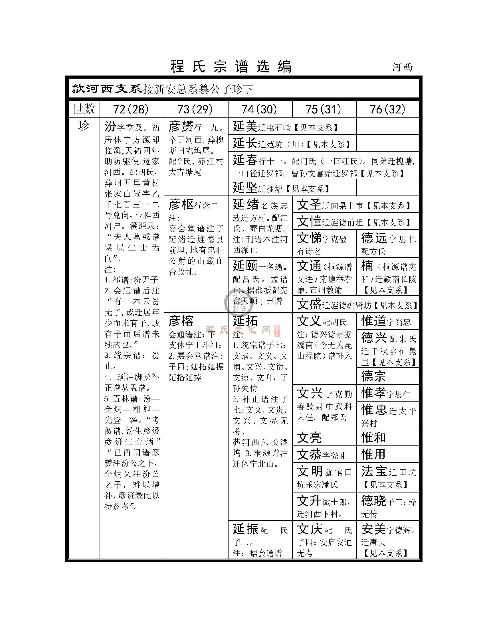 歙河西支系  (1).jpg