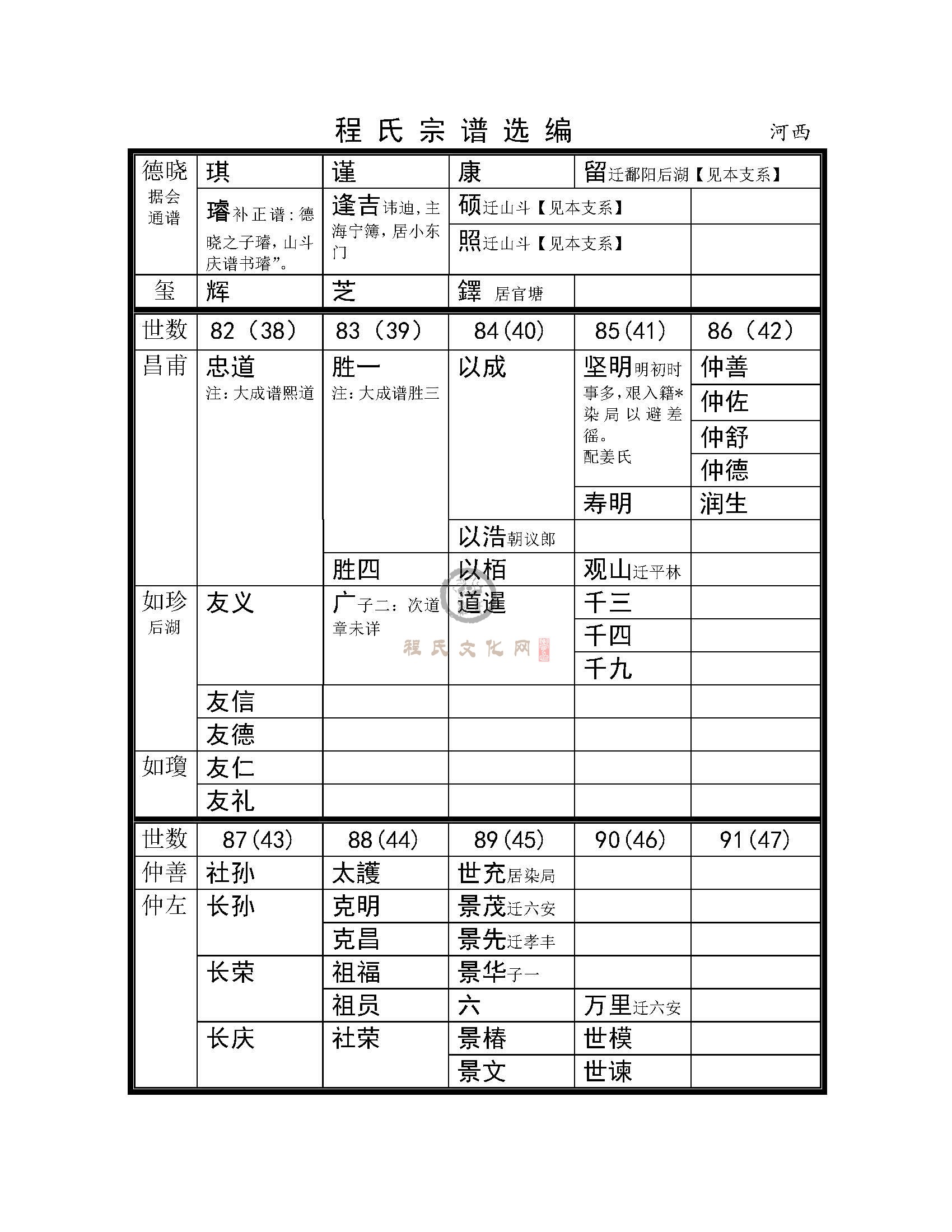 歙河西支系  (3).jpg