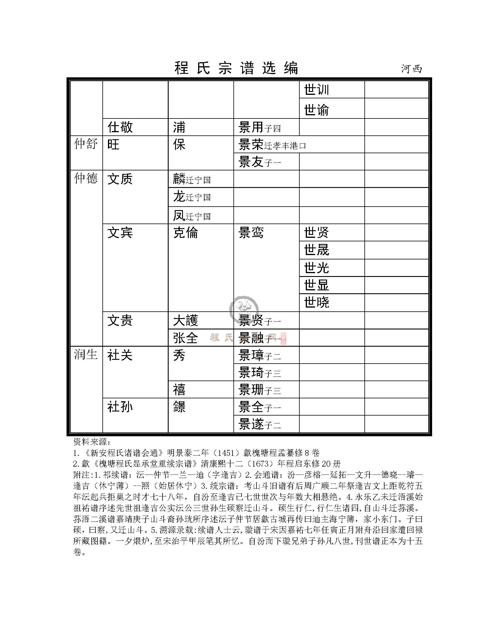 歙河西支系  (4).jpg