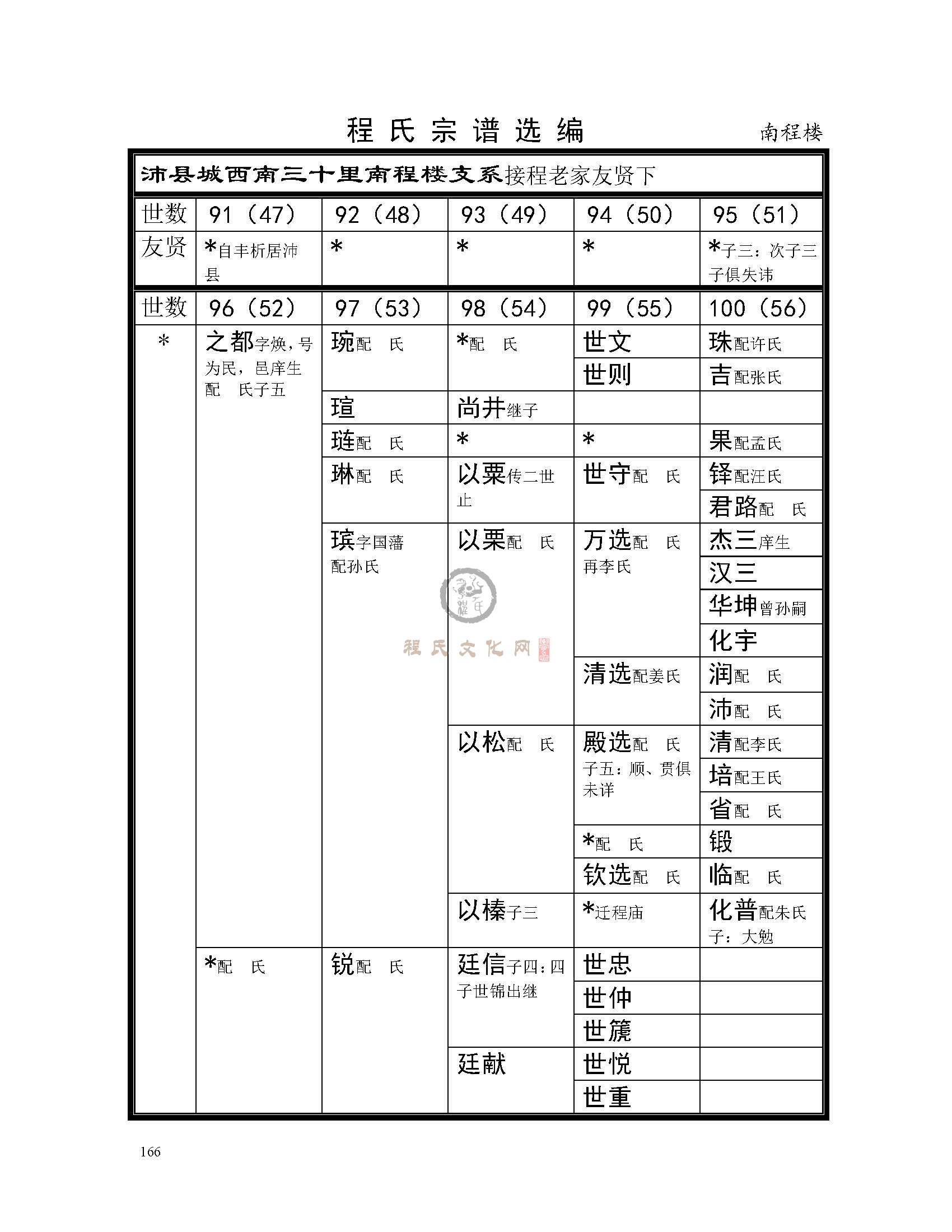 南程楼支系 (1).jpg