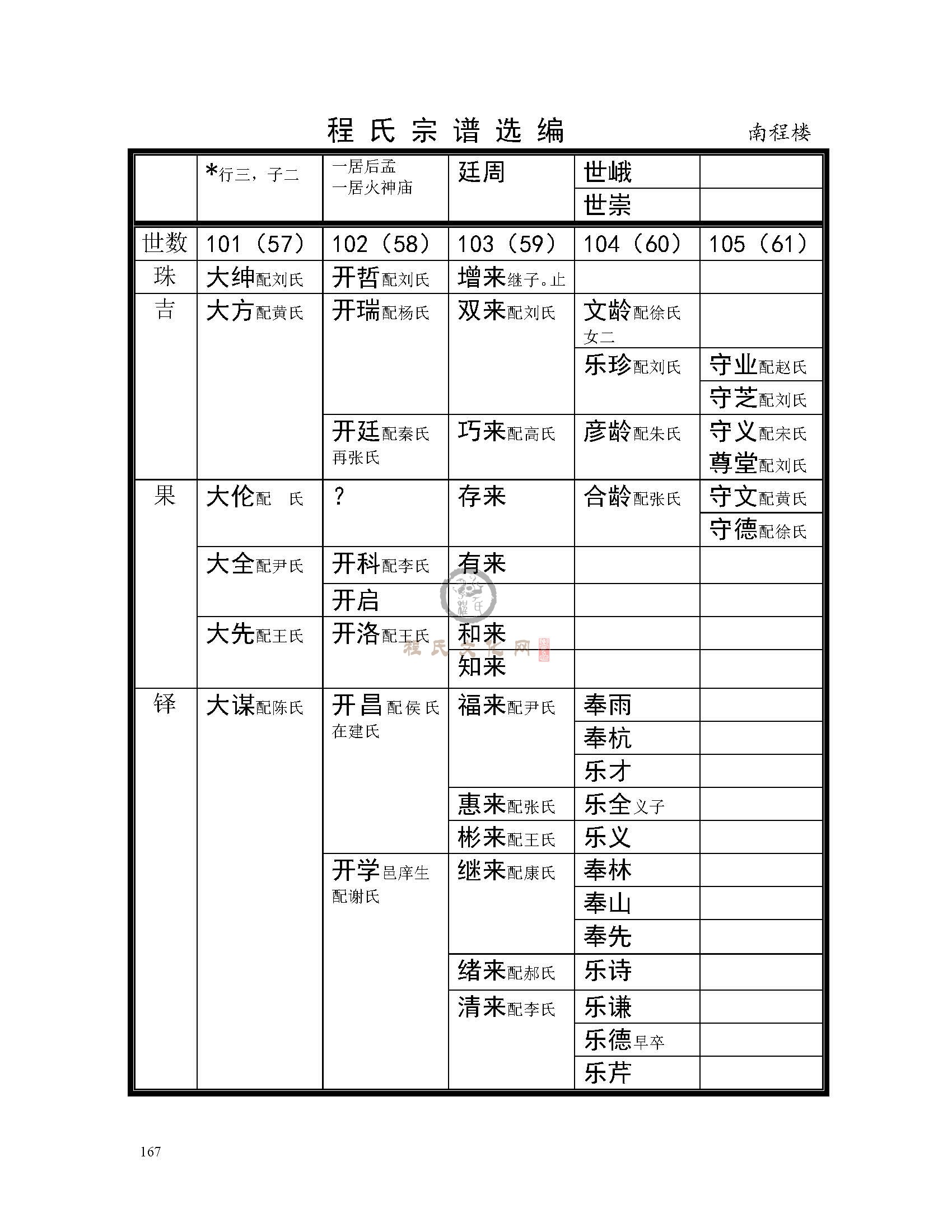 南程楼支系 (2).jpg