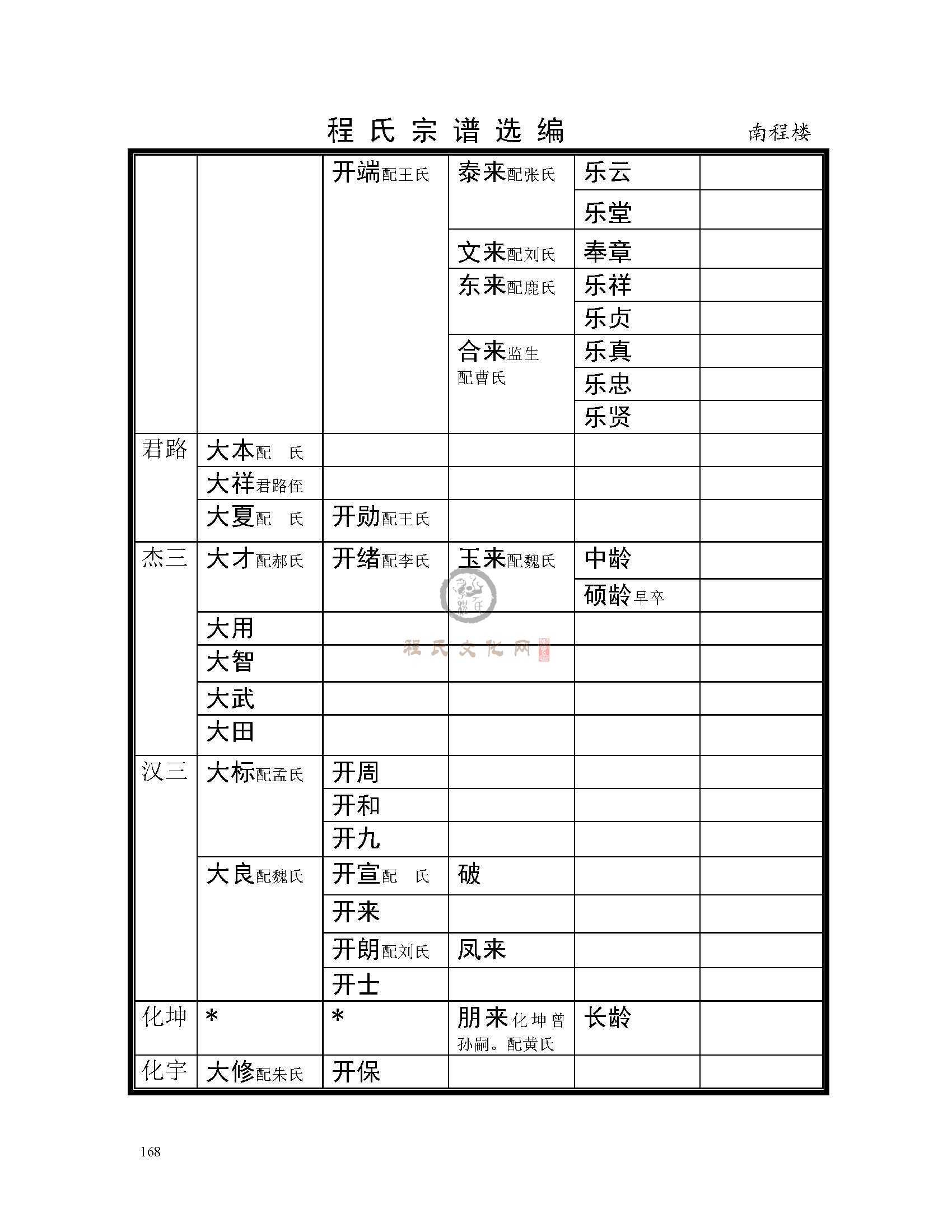 南程楼支系 (3).jpg