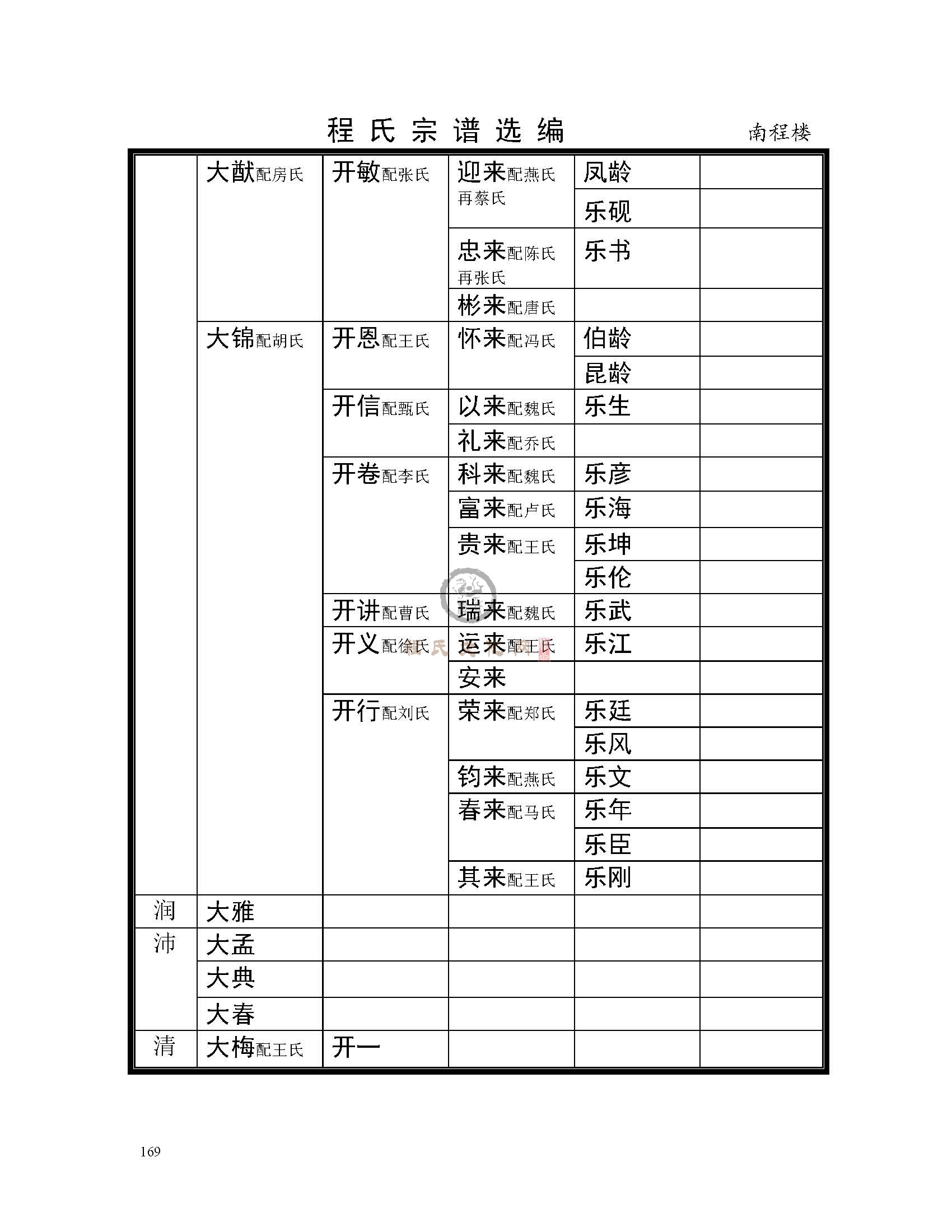 南程楼支系 (4).jpg