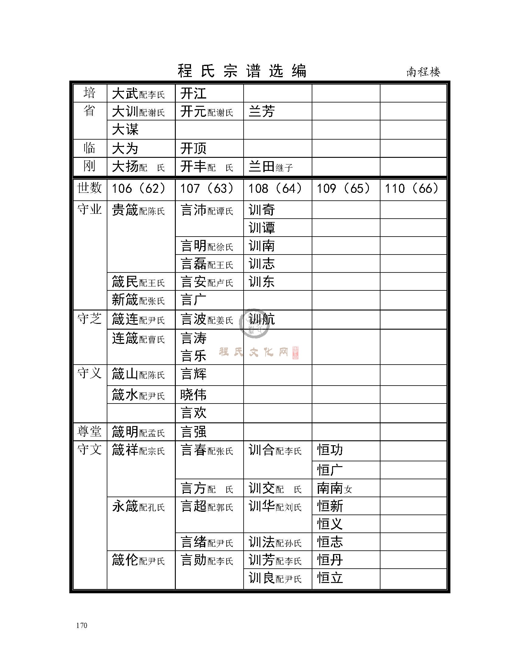 南程楼支系 (5).jpg