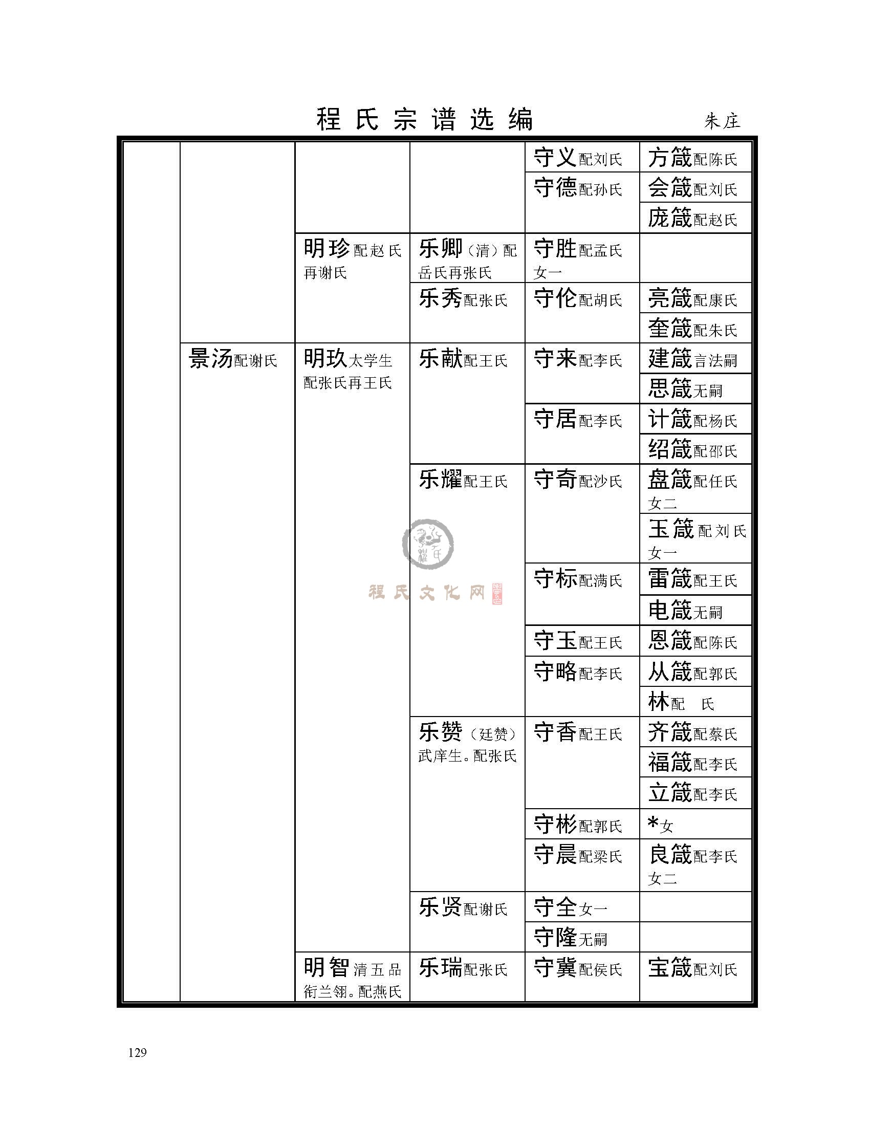 朱庄支系 (2).jpg