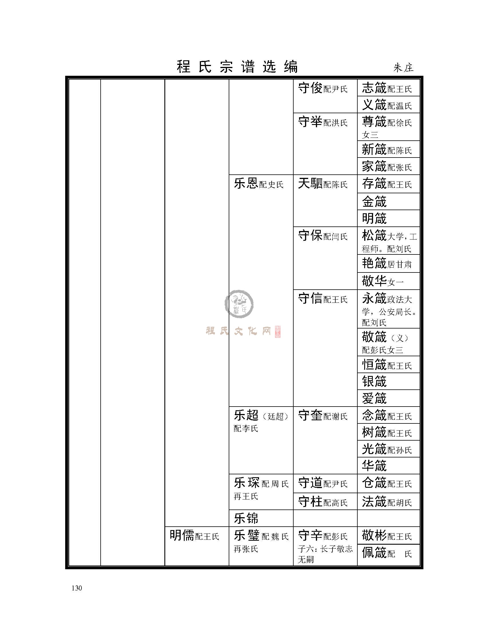 朱庄支系 (3).jpg