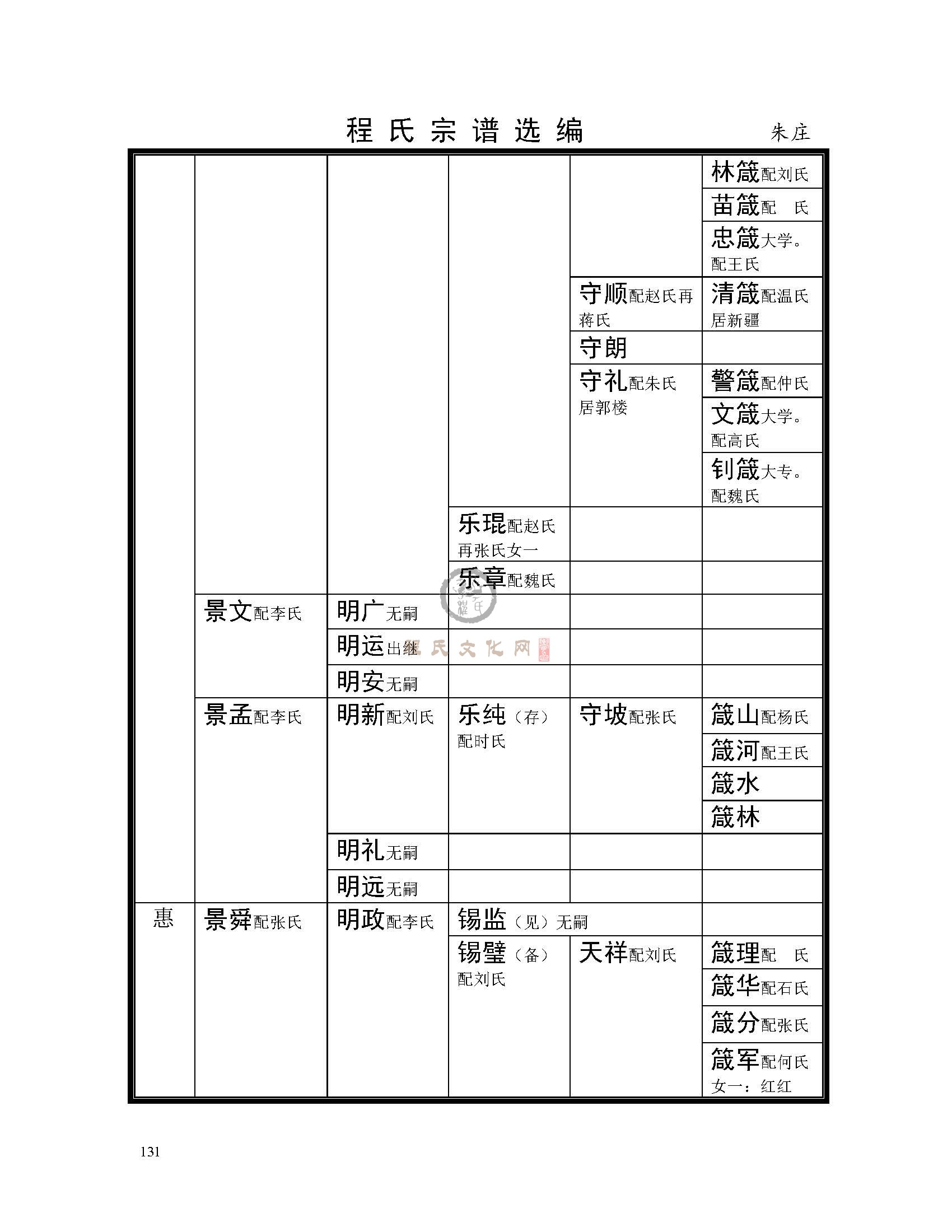 朱庄支系 (4).jpg