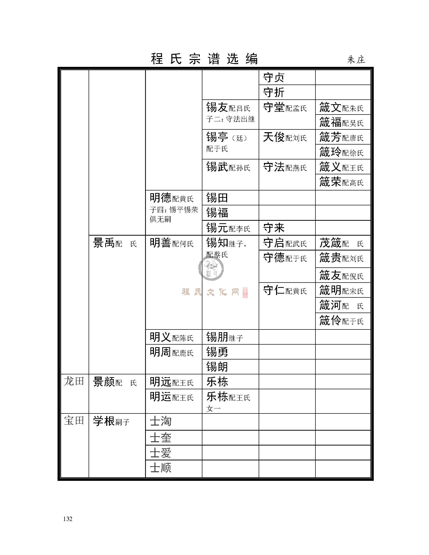 朱庄支系 (5).jpg