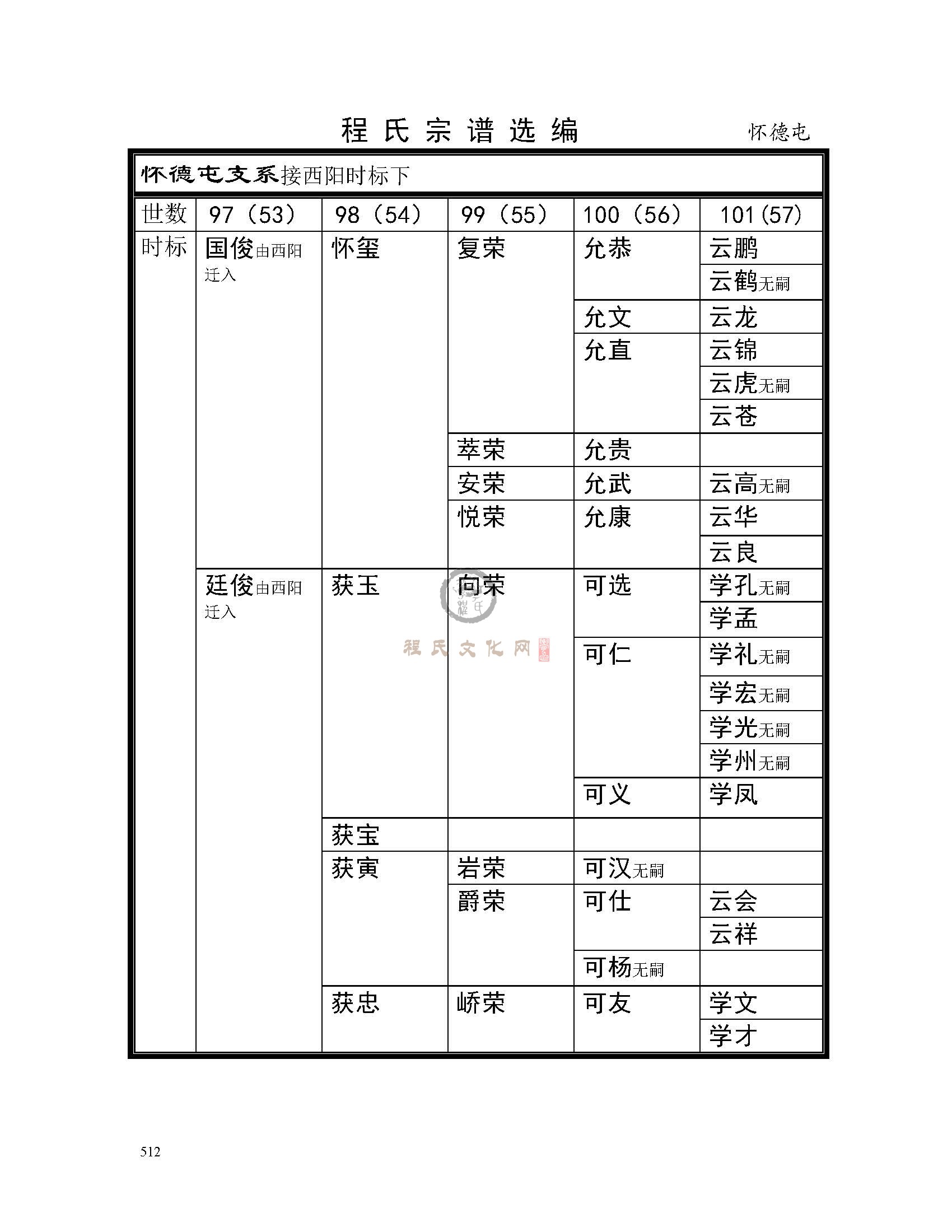 怀德屯支系 (1).jpg