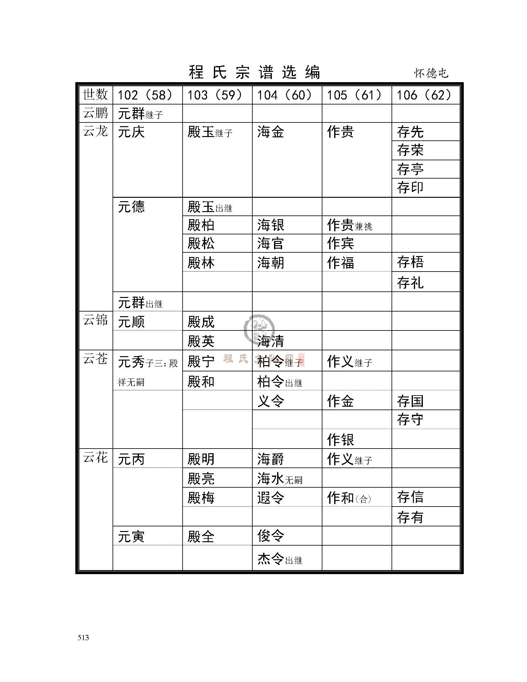 怀德屯支系 (2).jpg