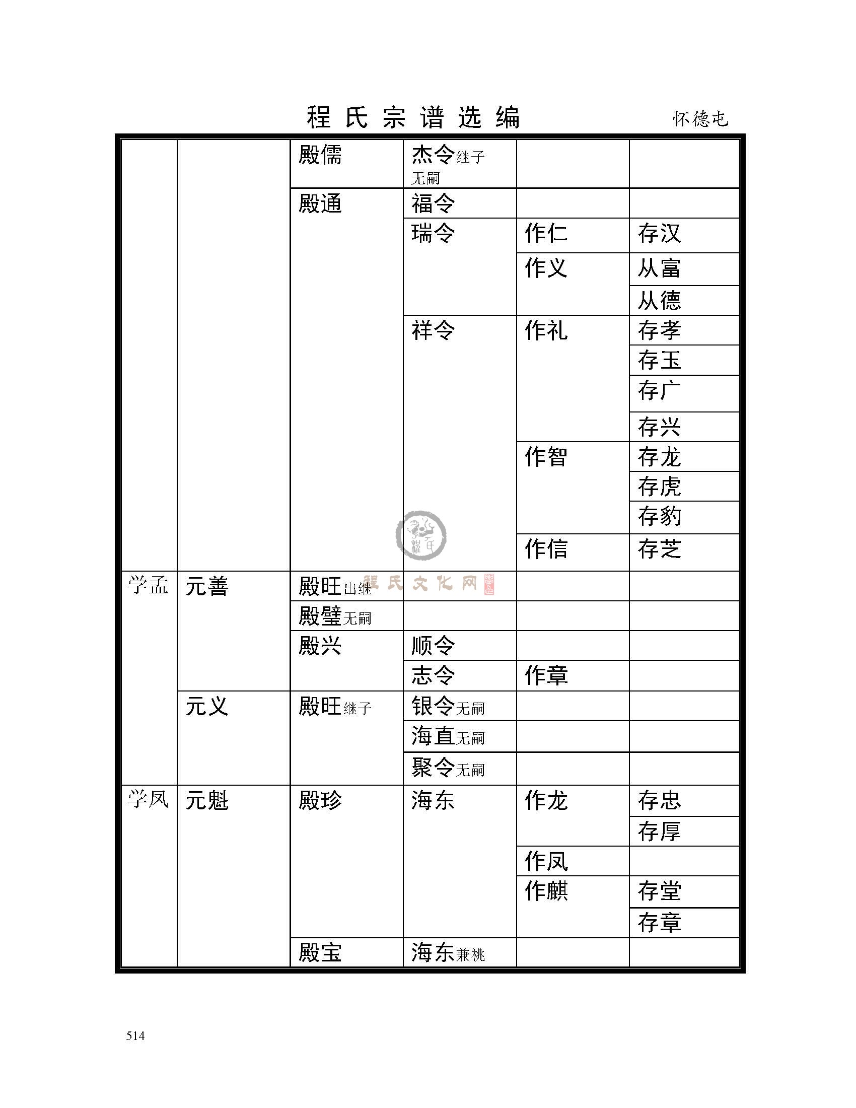 怀德屯支系 (3).jpg