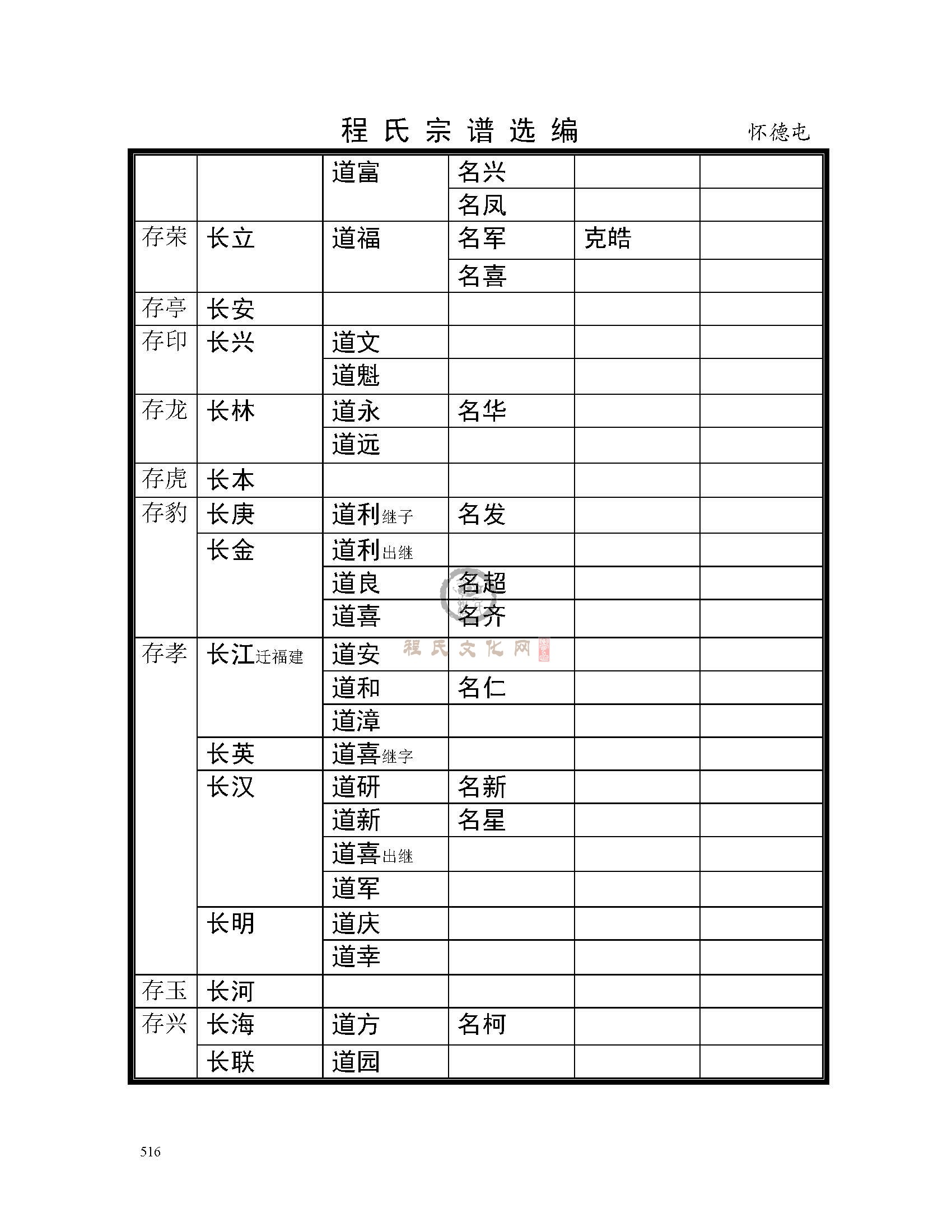 怀德屯支系 (5).jpg