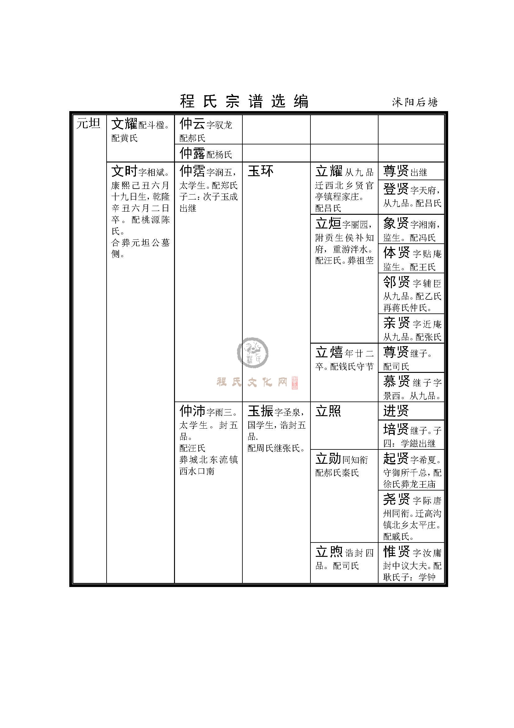 沭阳后塘支系 (5).jpg