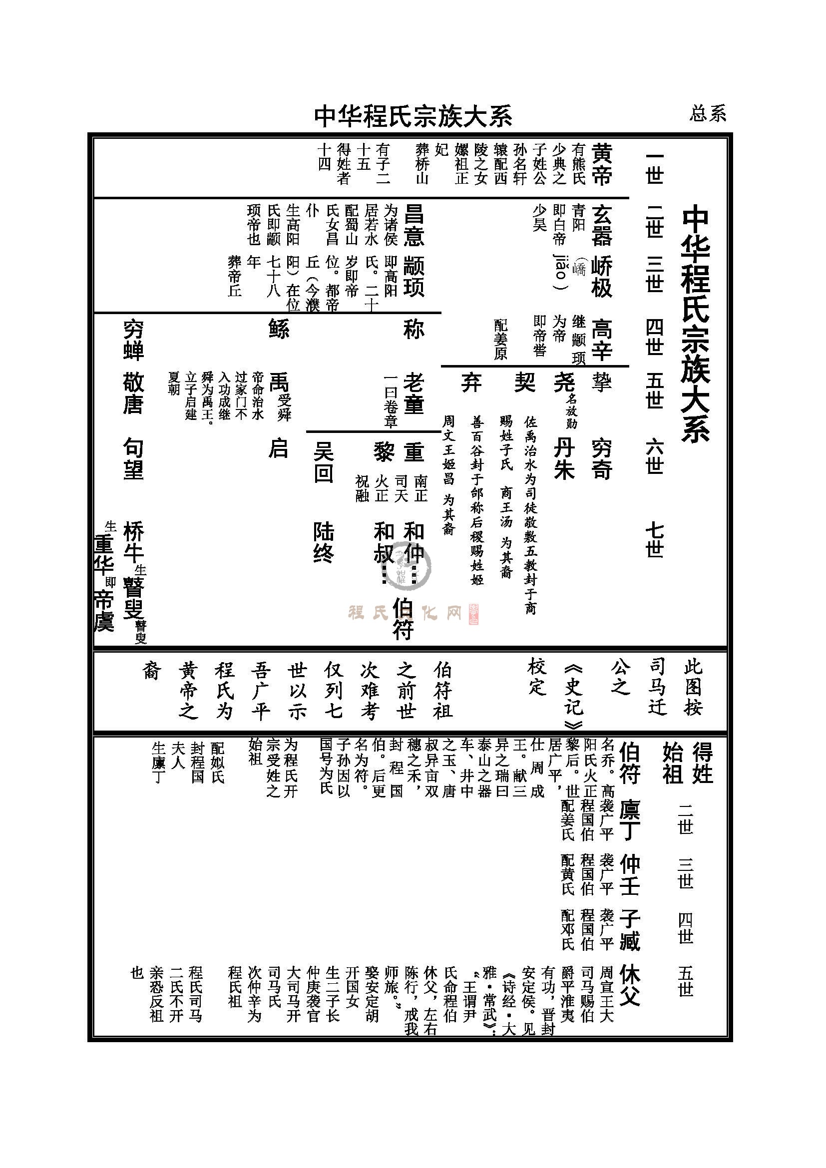 中华程氏宗族大系 (1).jpg