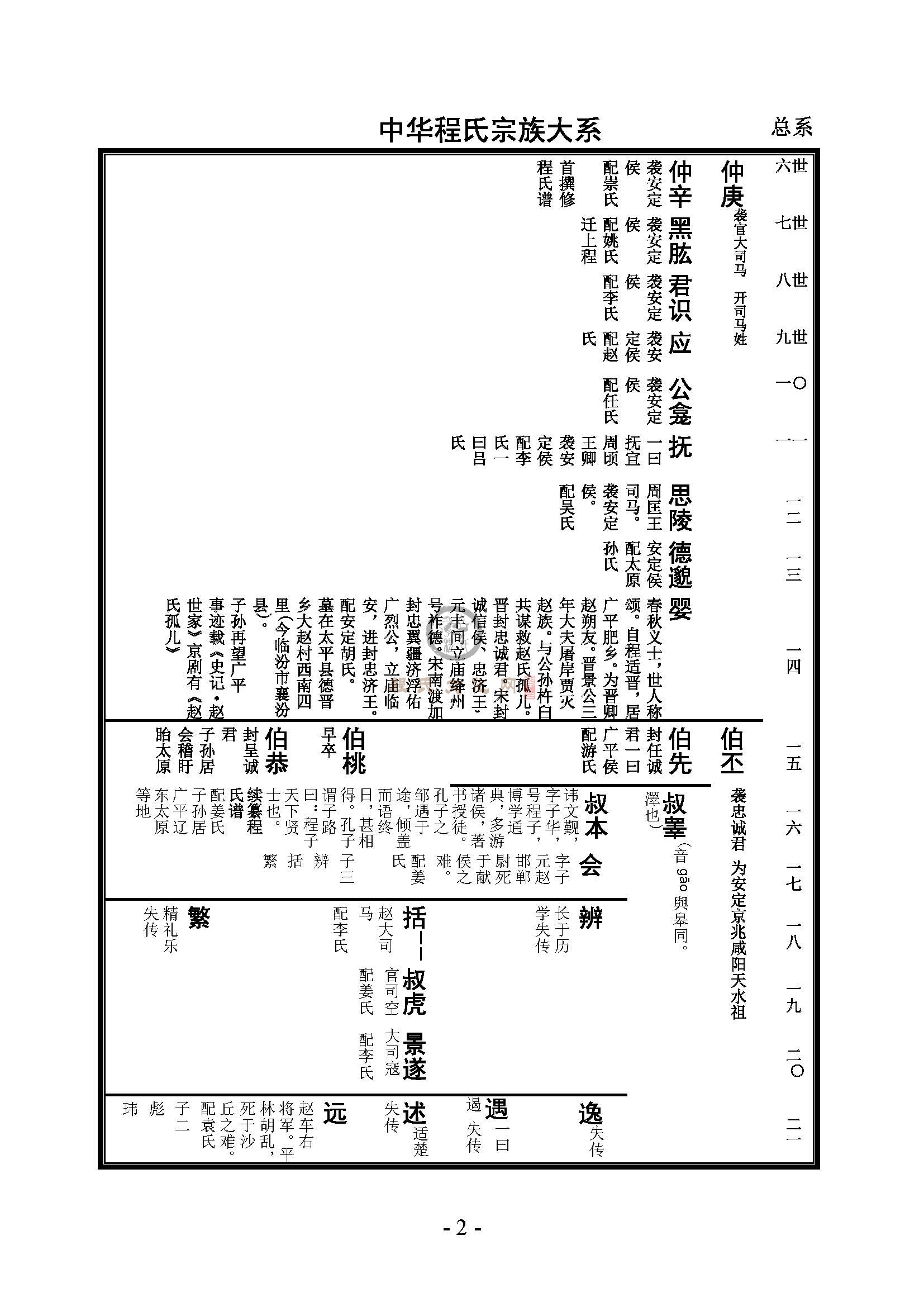 中华程氏宗族大系 (2).jpg